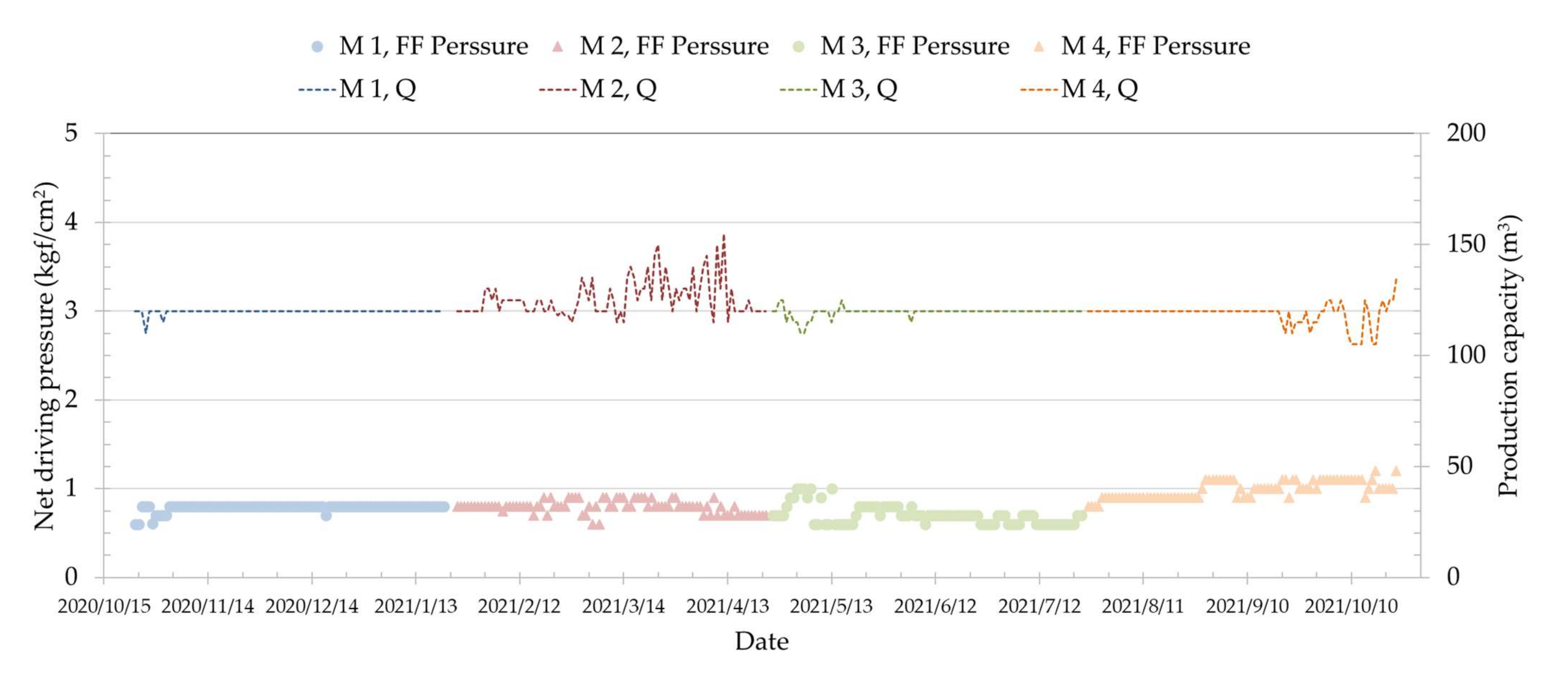 Sustainability 14 05443 g005