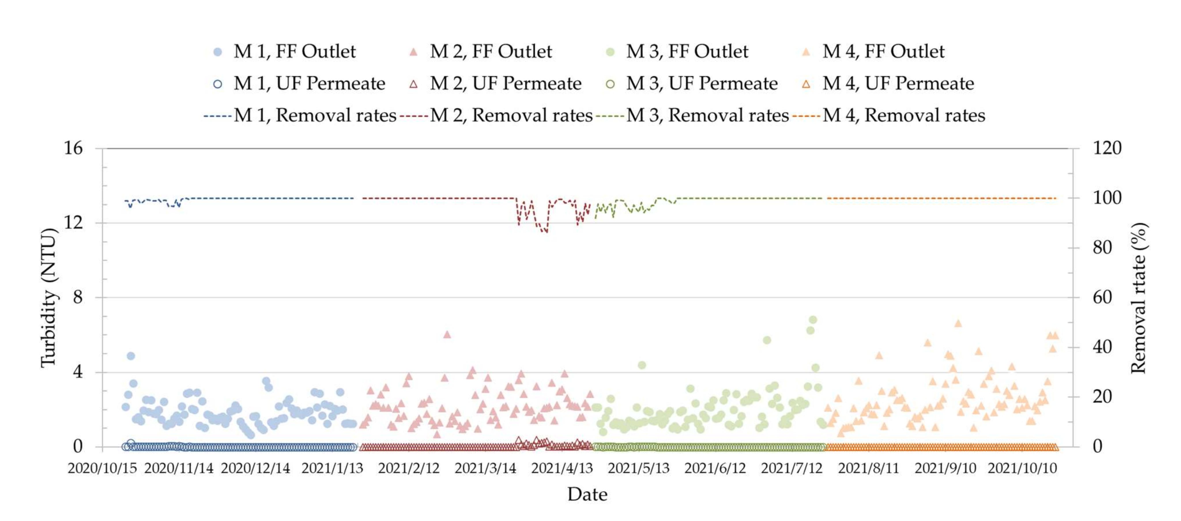 Sustainability 14 05443 g007