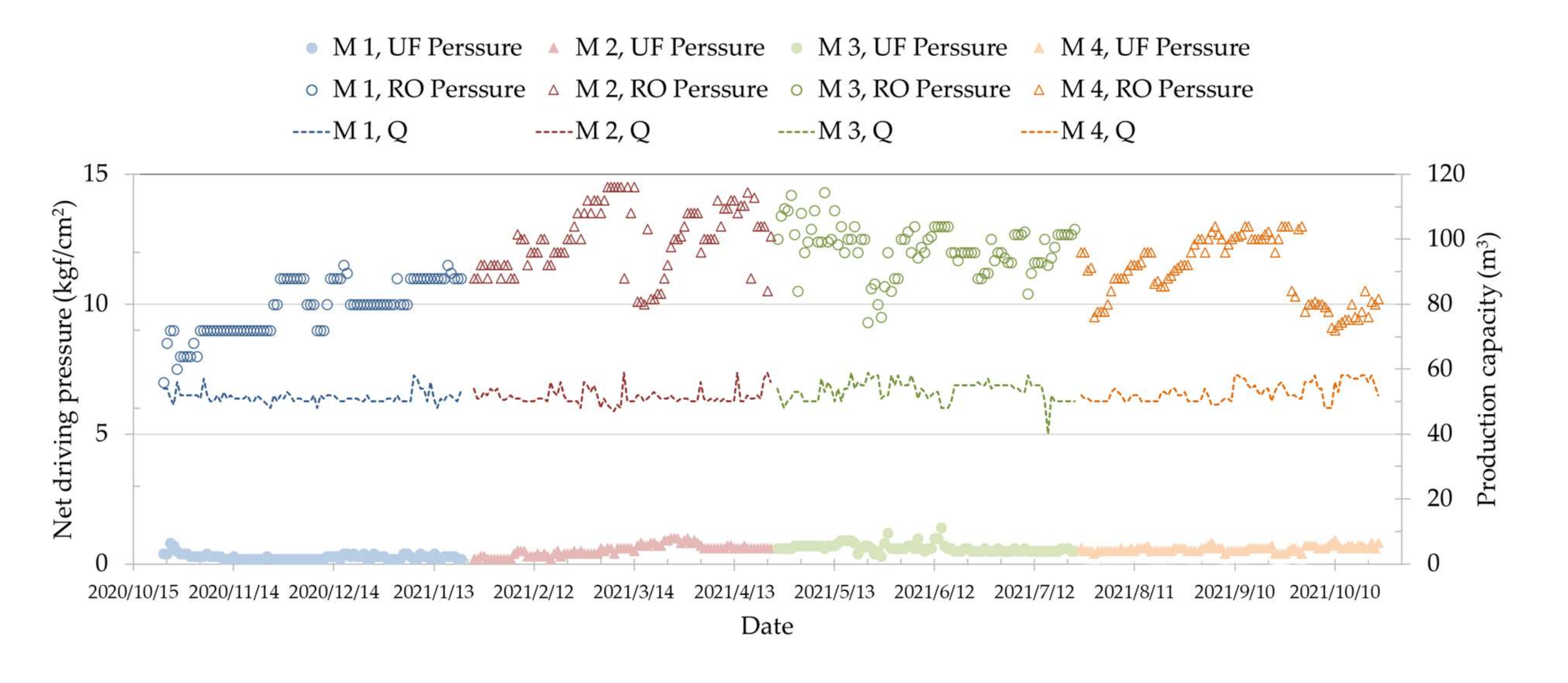 Sustainability 14 05443 g008