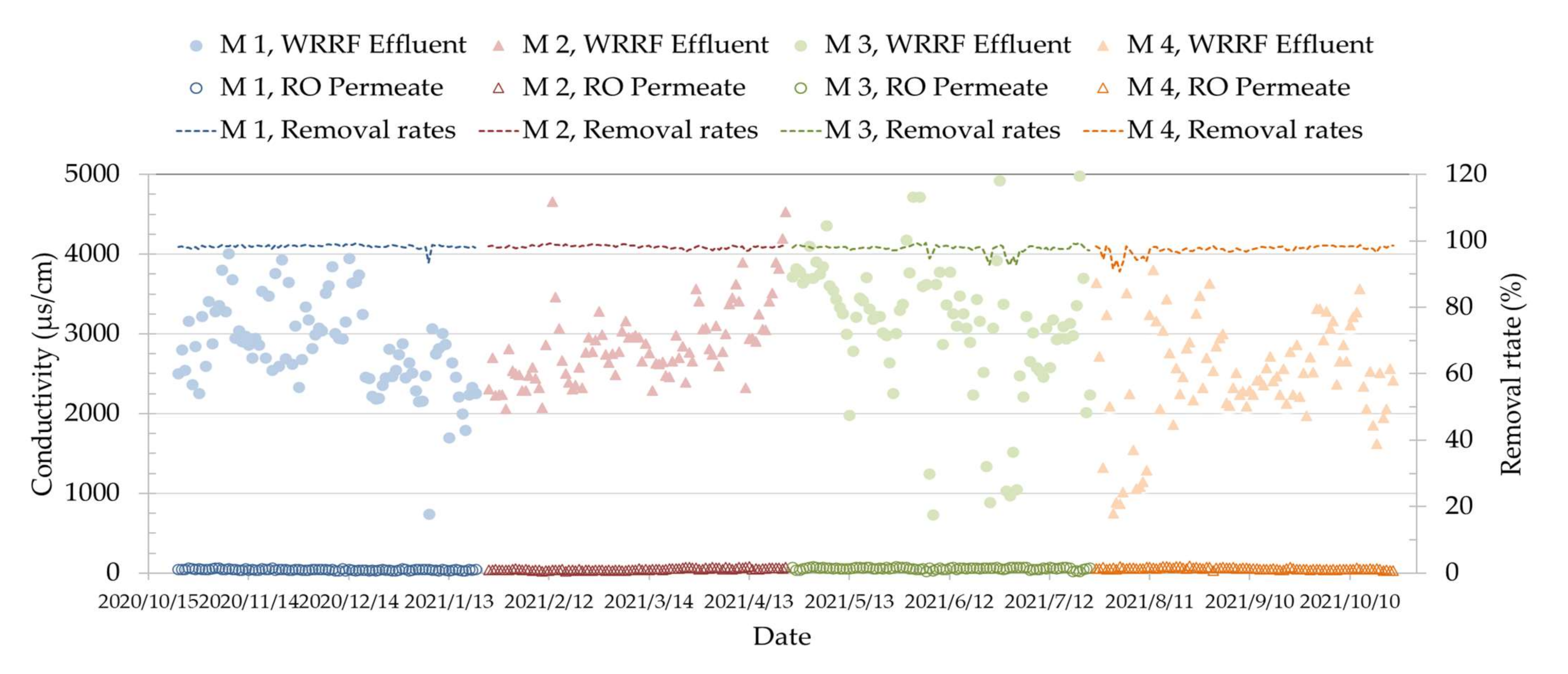 Sustainability 14 05443 g009