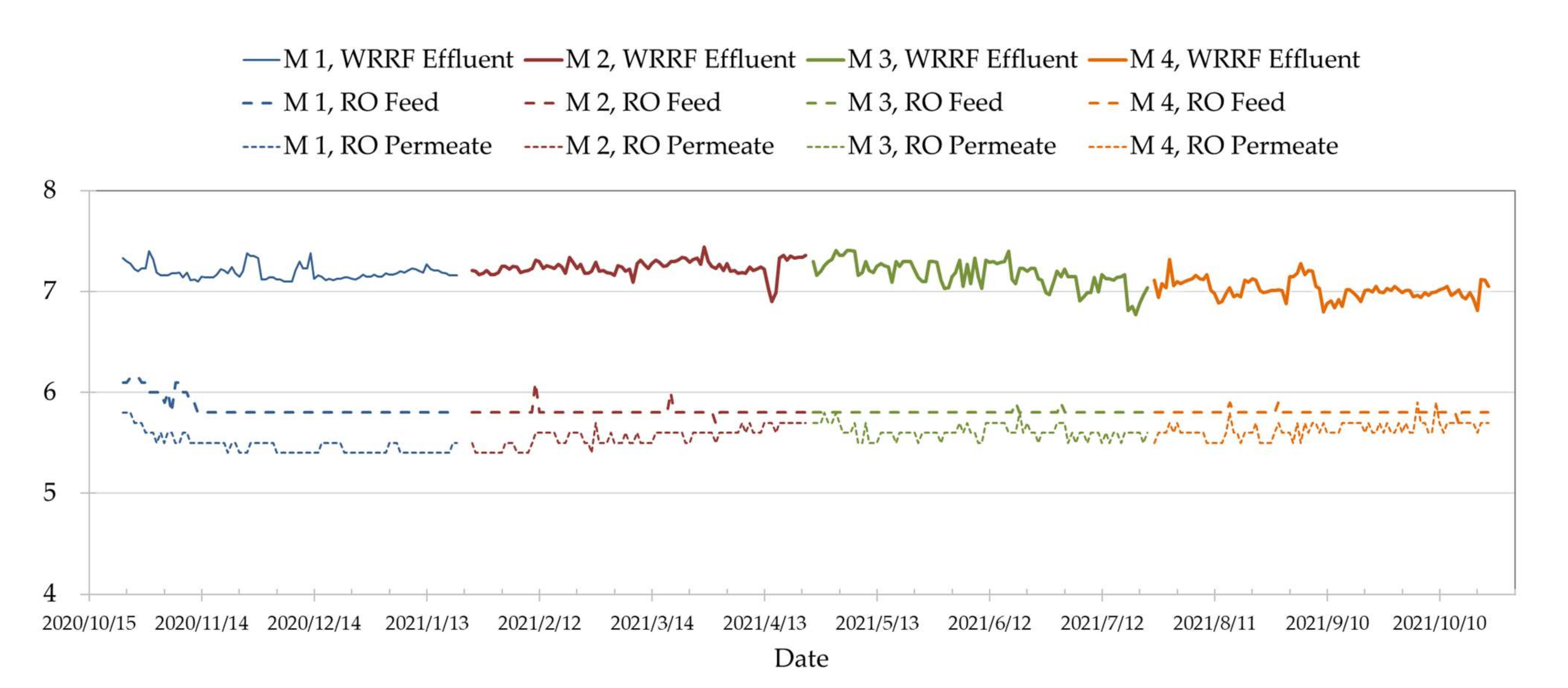 Sustainability 14 05443 g012