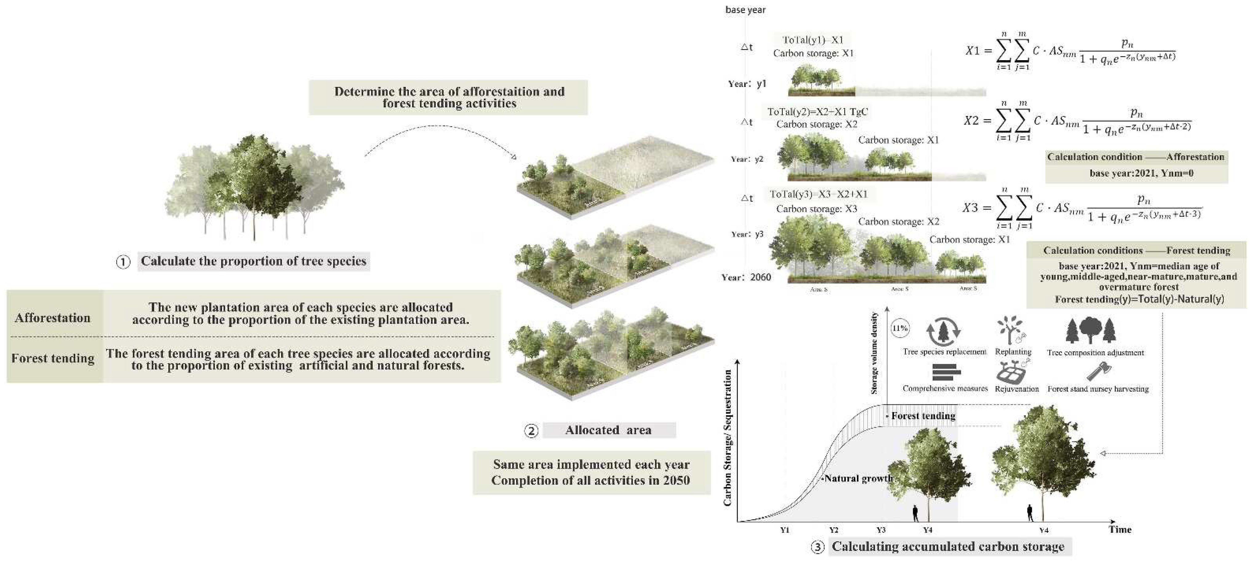 Sustainability 14 05444 g002