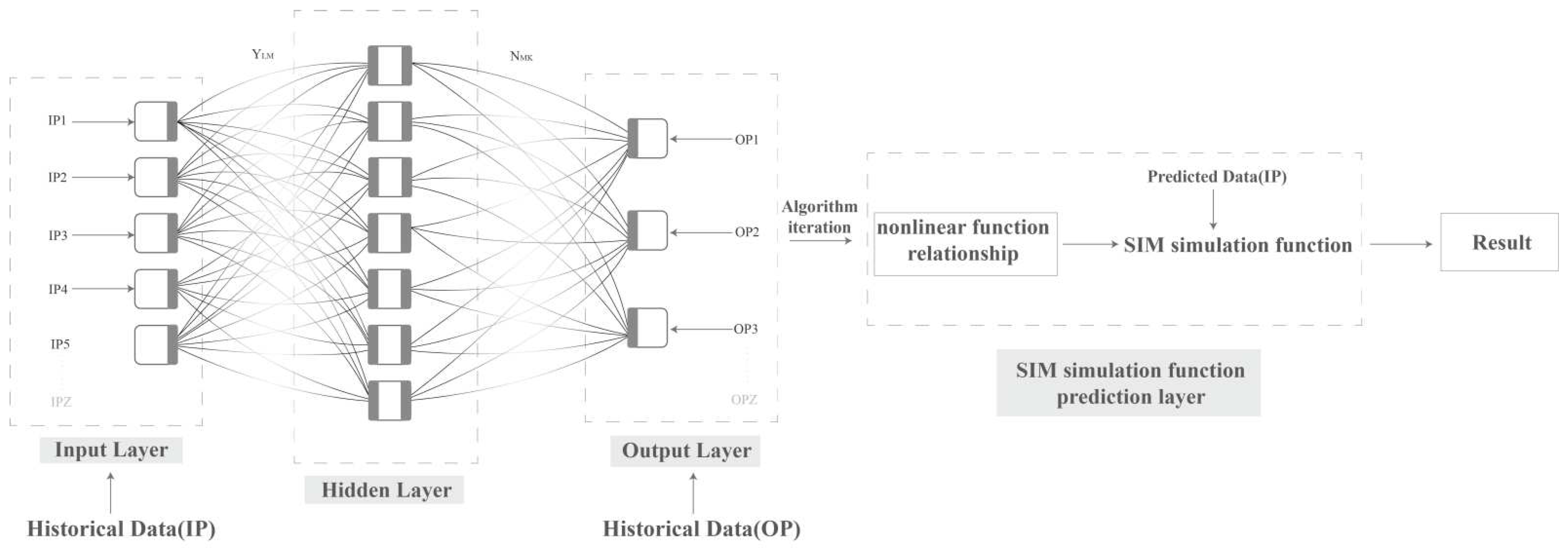 Sustainability 14 05444 g003