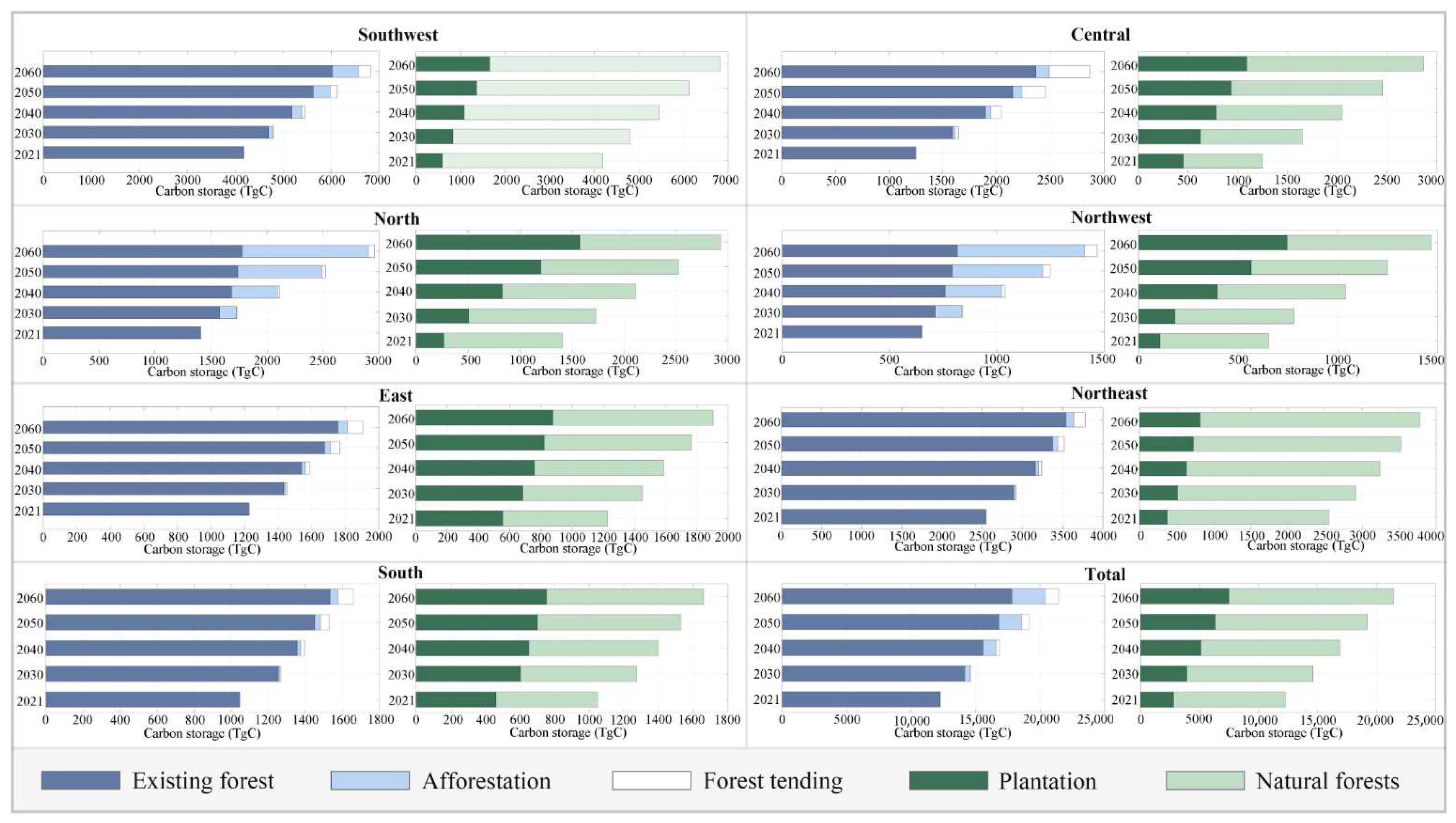 Sustainability 14 05444 g005