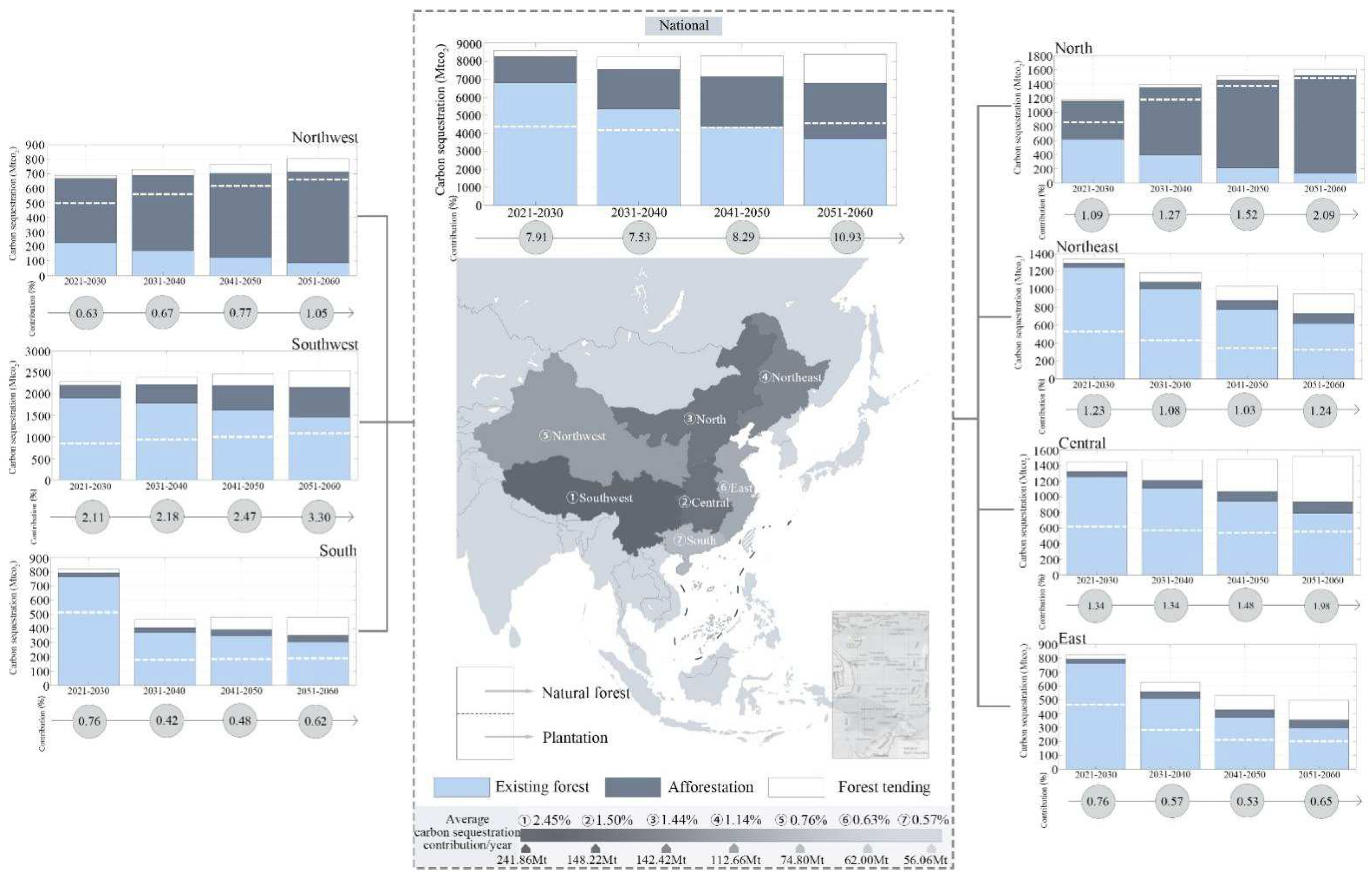 Sustainability 14 05444 g007