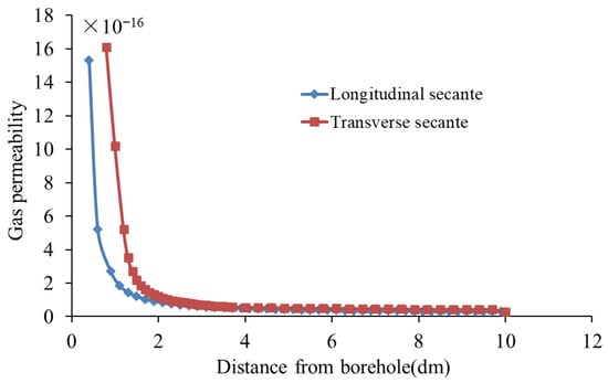 Influence of deep magma-induced thermal effects on the regional