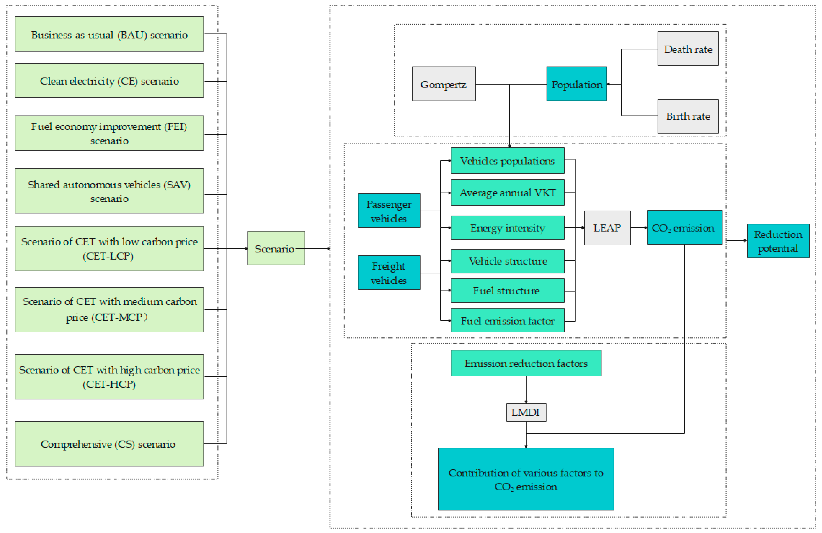 Sustainability 14 05454 g001