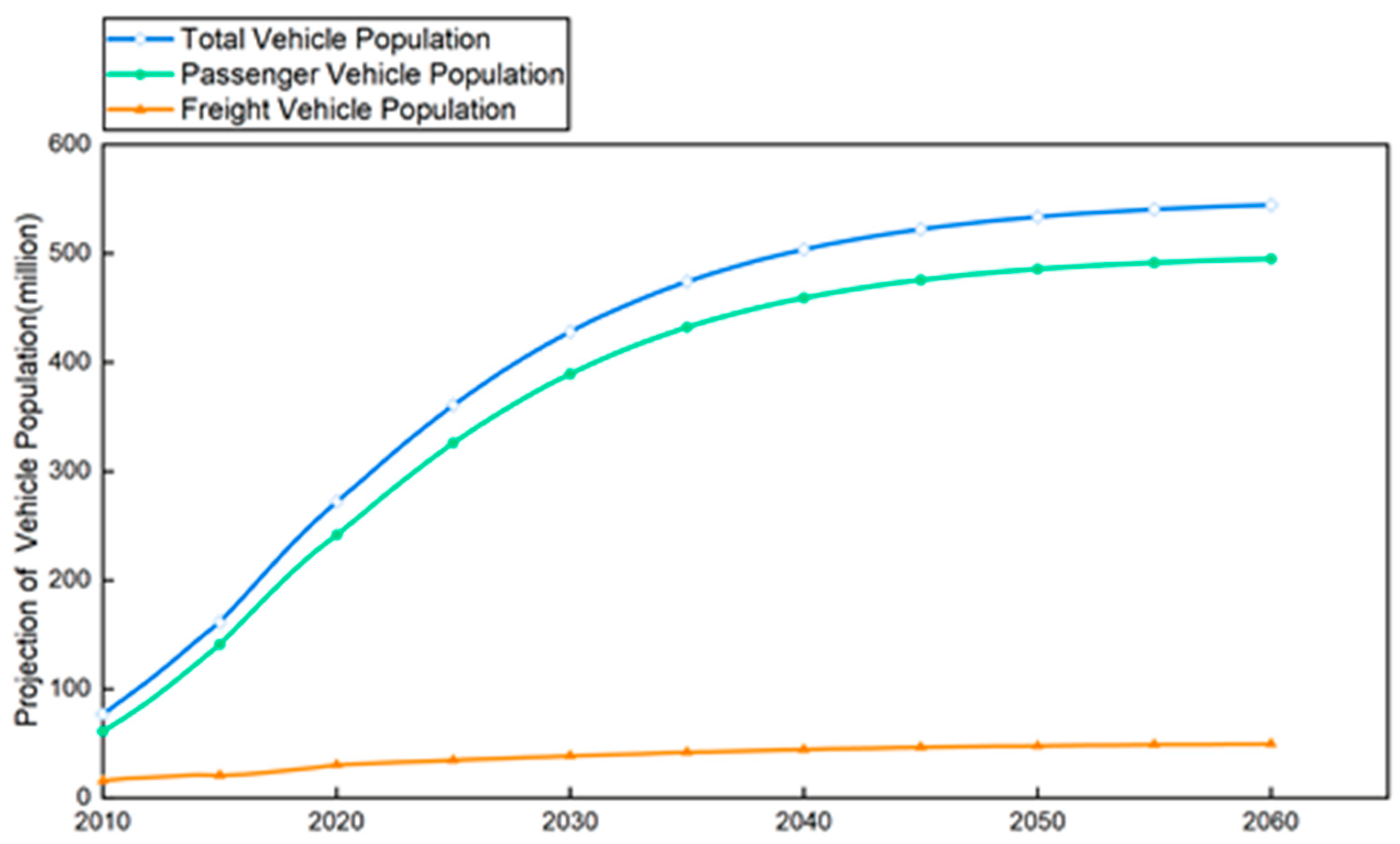 Sustainability 14 05454 g003
