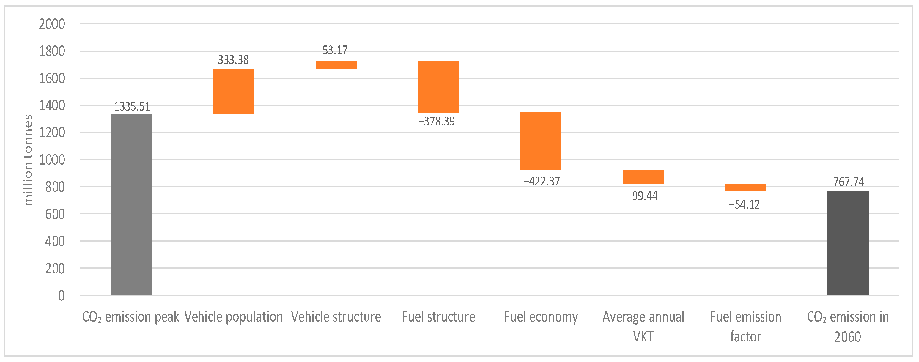 Sustainability 14 05454 g008