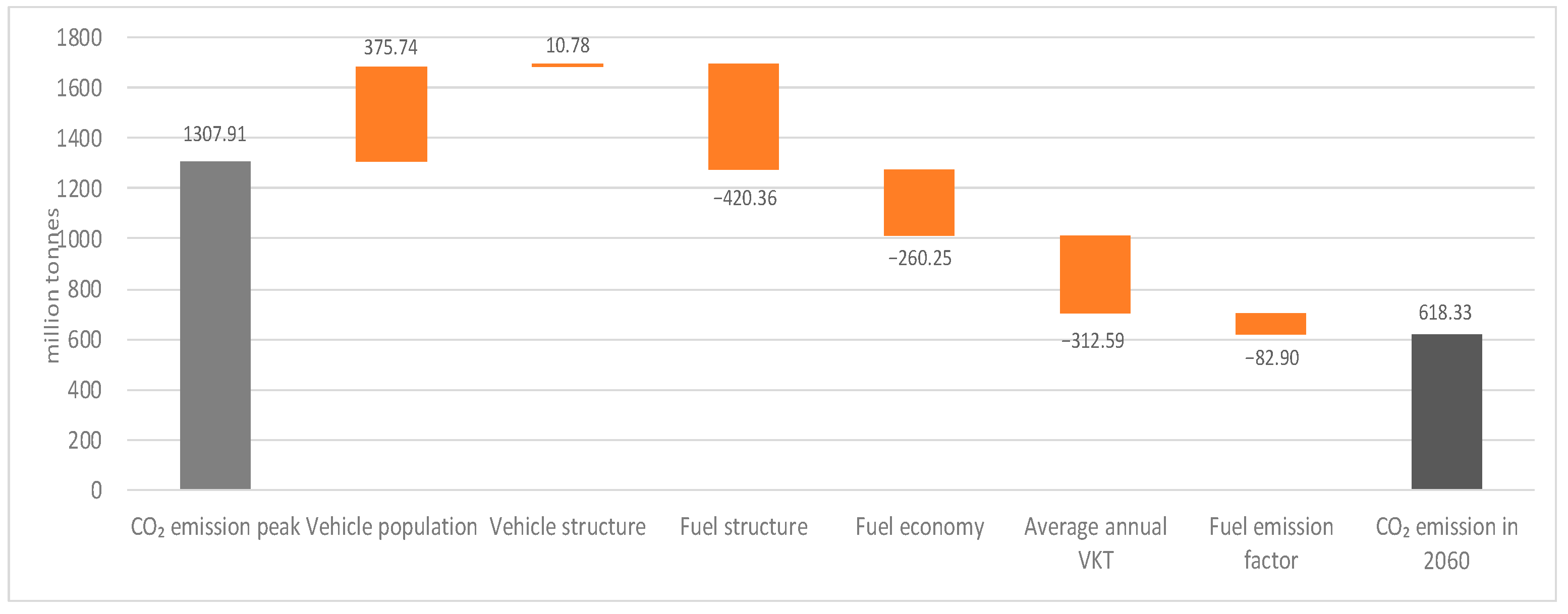 Sustainability 14 05454 g011
