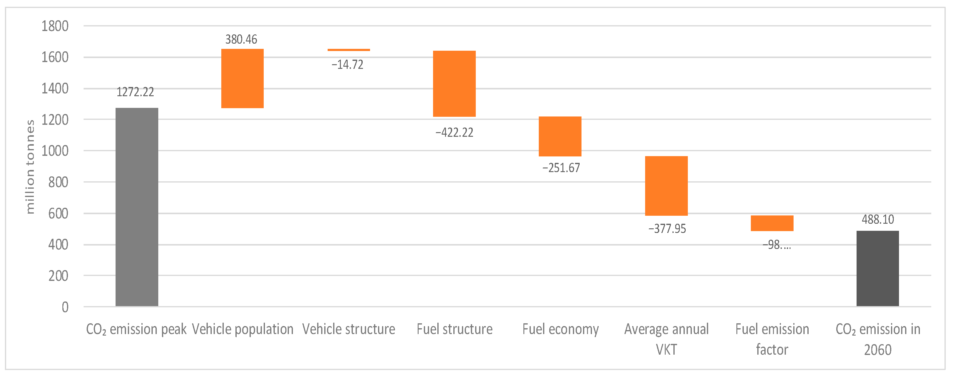 Sustainability 14 05454 g012