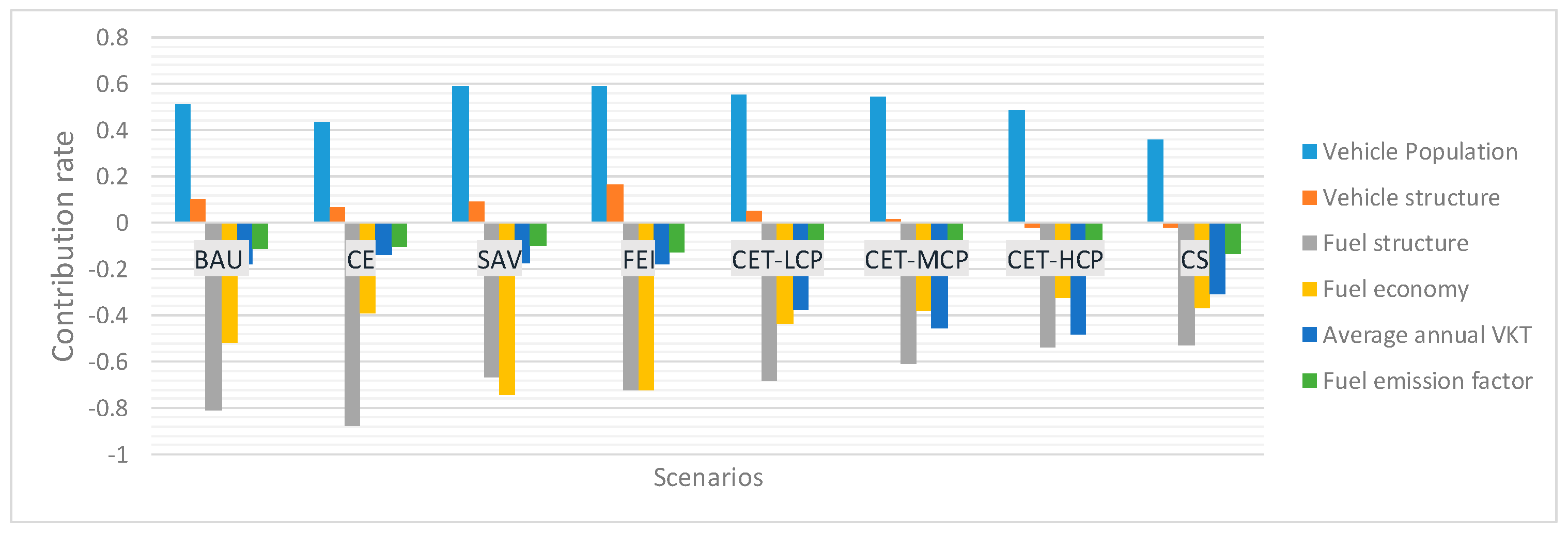Sustainability 14 05454 g014