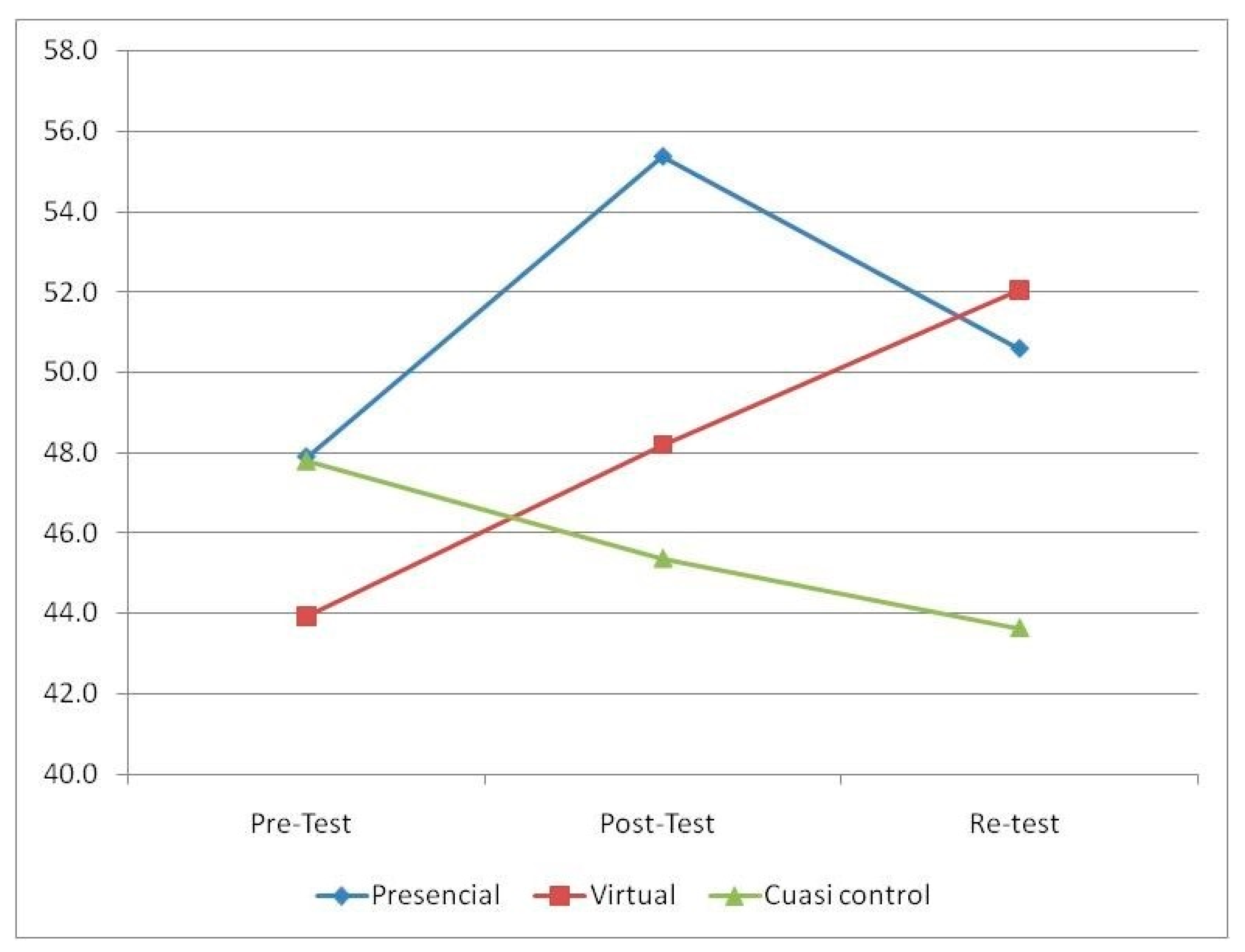 Sustainability | Free Full-Text | Sex and Affective Education at  University: Evaluation of the Training of Students