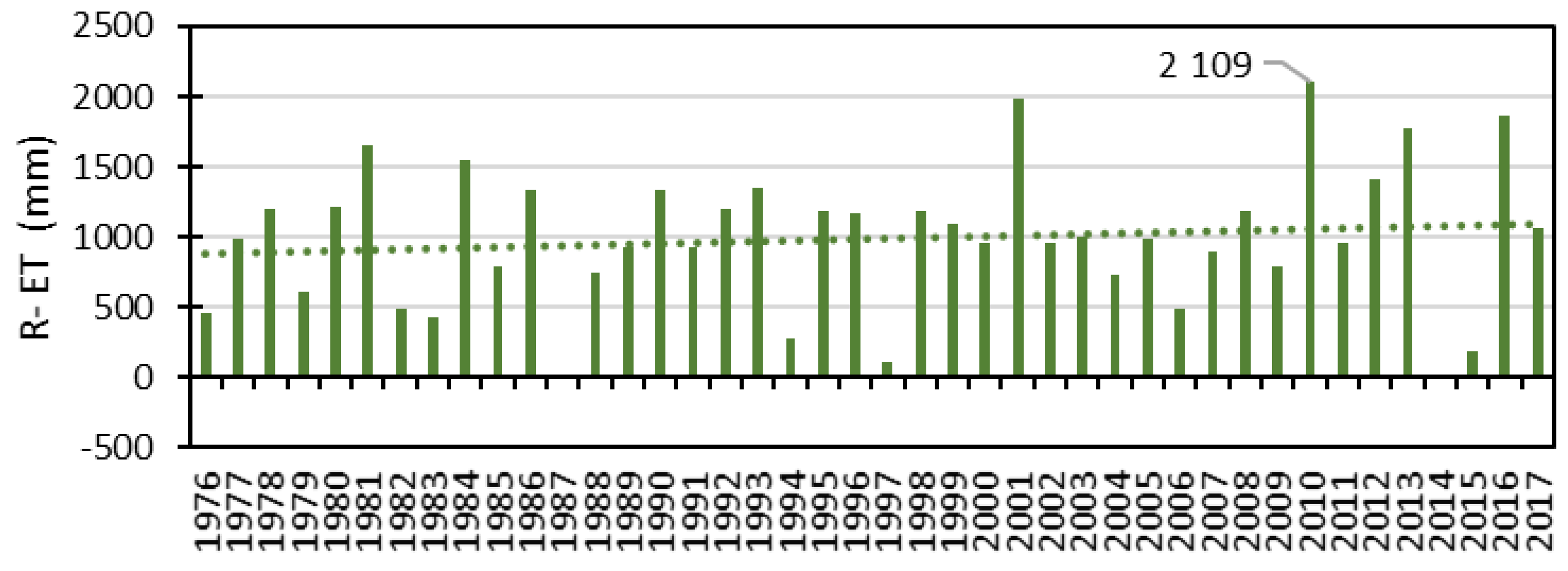 Sustainability 14 05473 g002