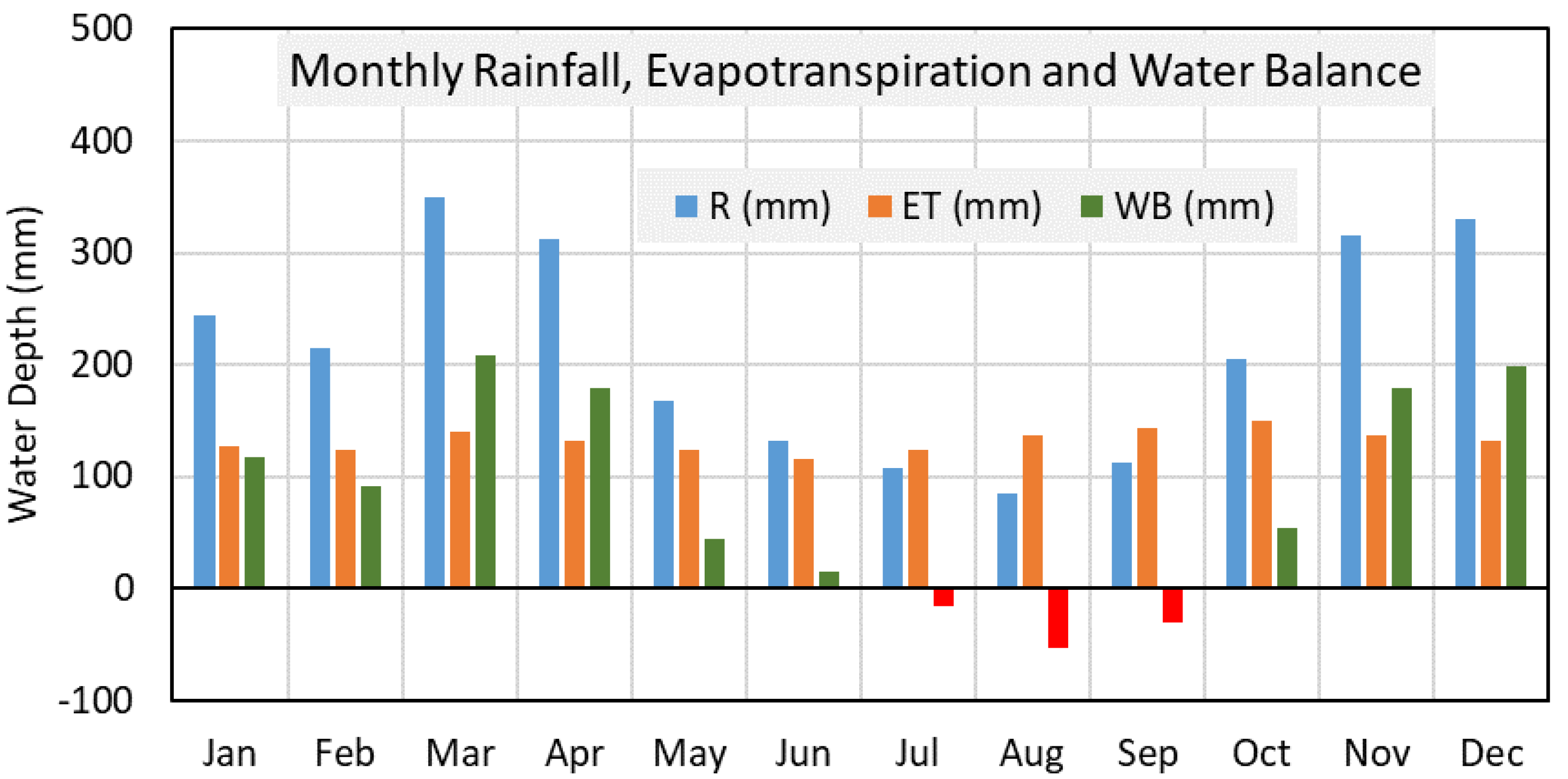 Sustainability 14 05473 g003