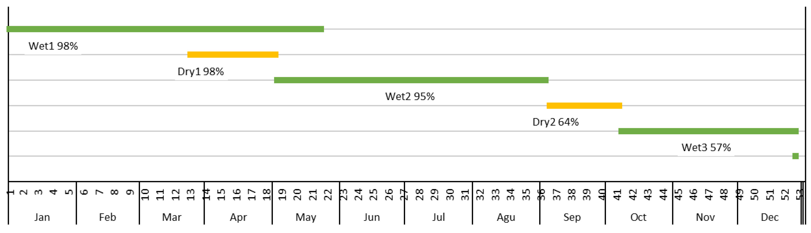 Sustainability 14 05473 g004