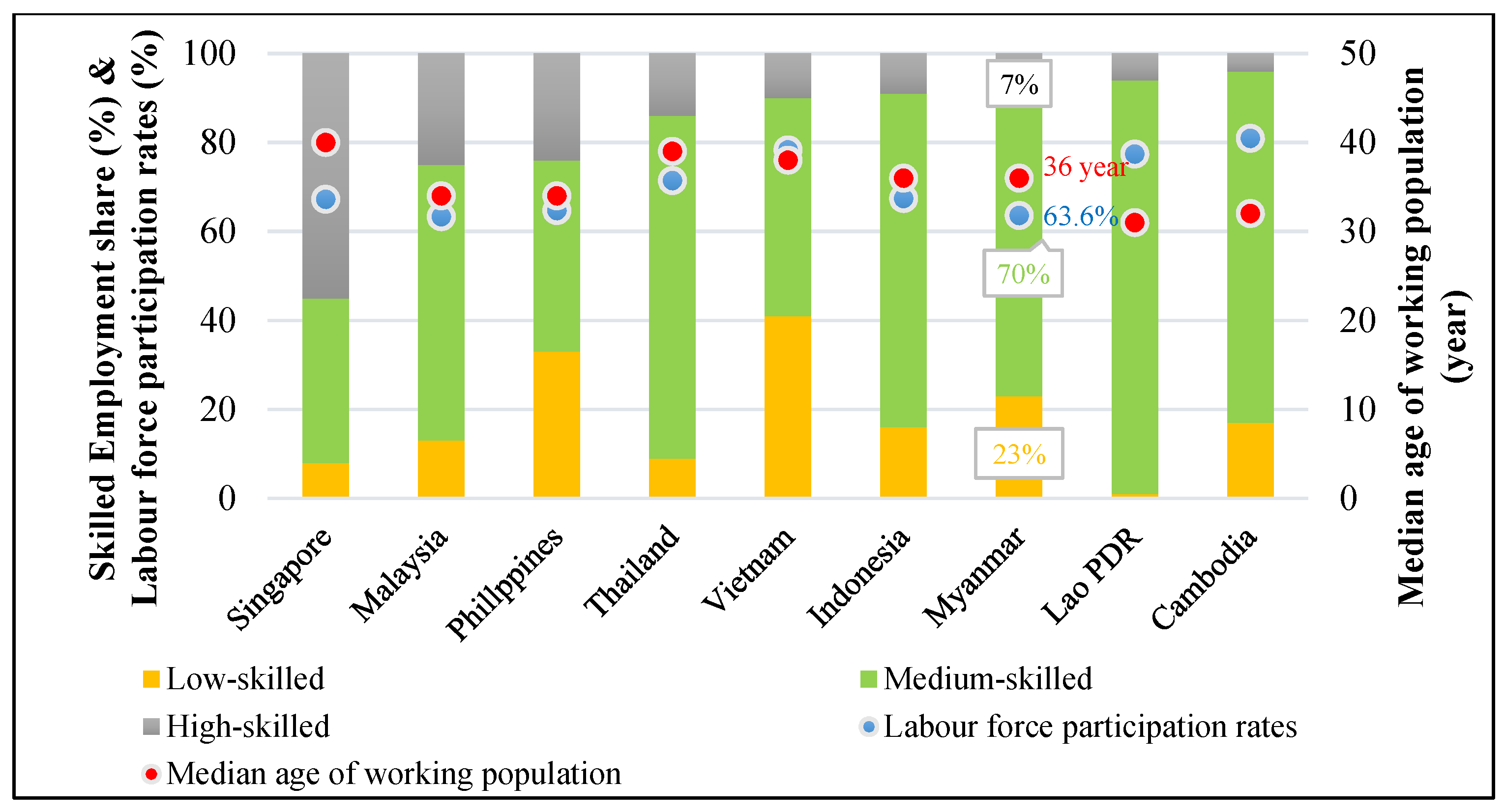 Sustainability Free Full Text A Preliminary Approach Toward Development Of The Tvet Research And Development R Amp D Sector For Sustainable Development In Myanmar