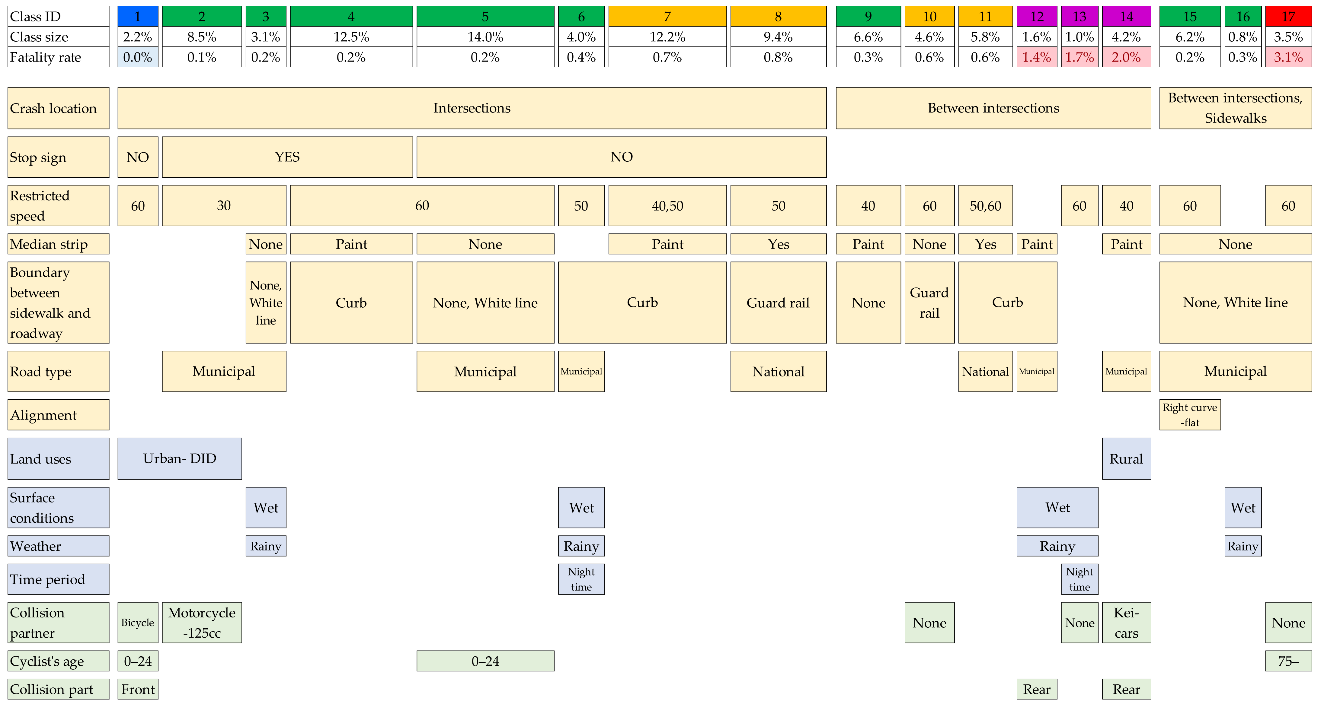 Sustainability 14 05497 g002