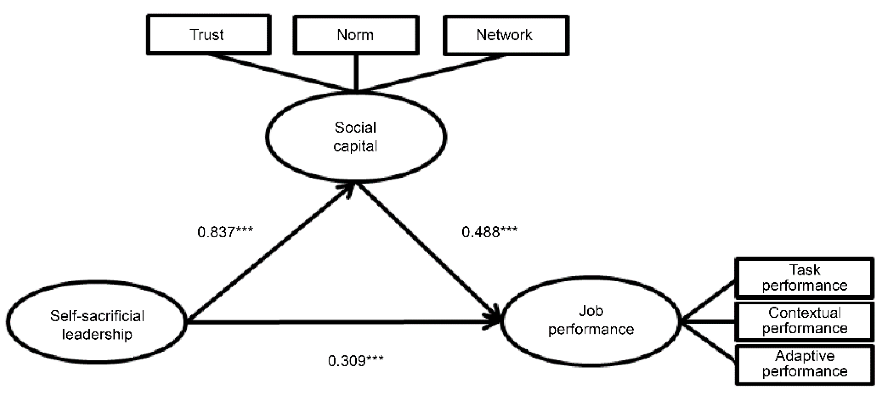 Sustainability 14 05509 g002