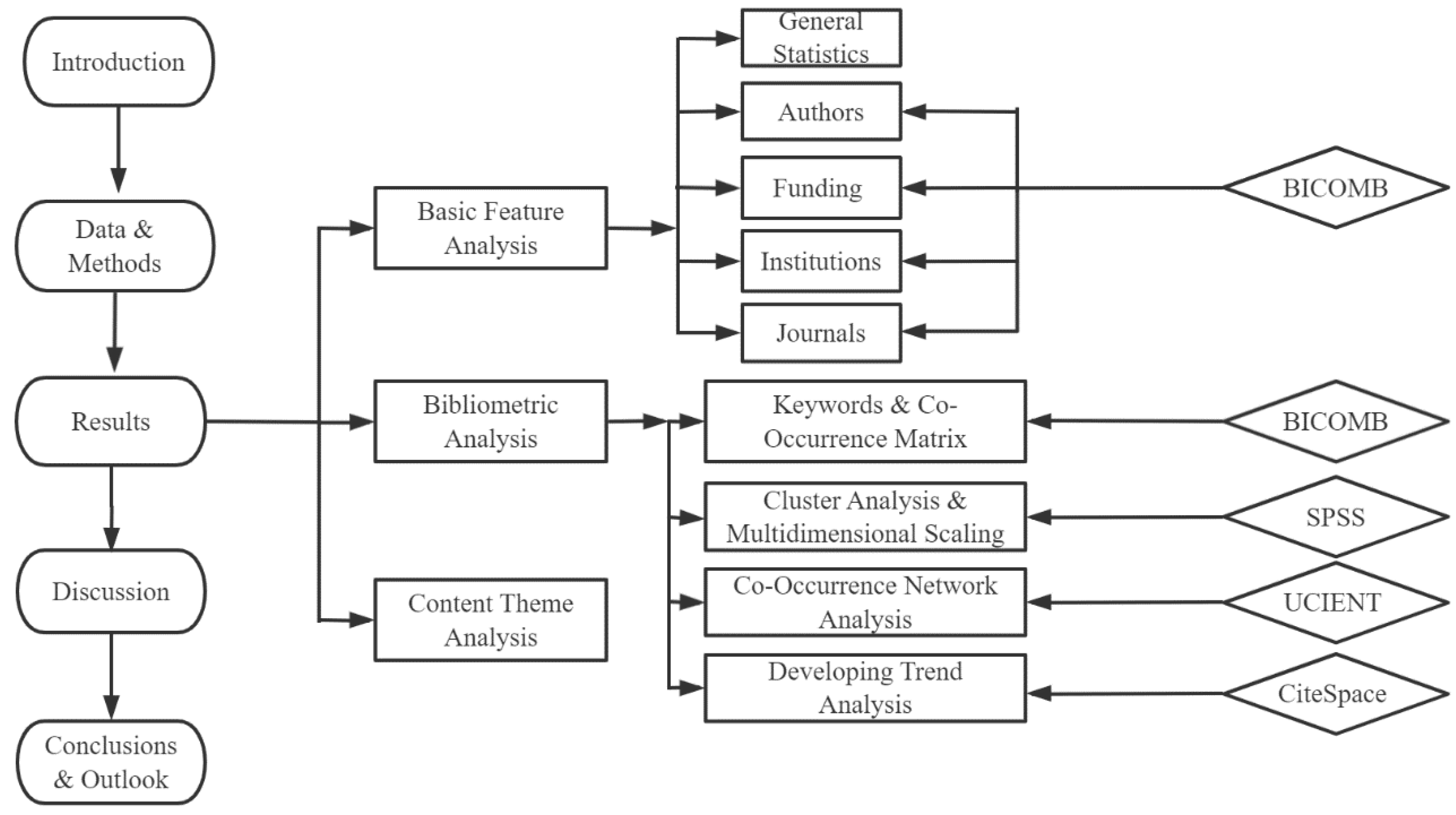 Sustainability 14 05516 g001