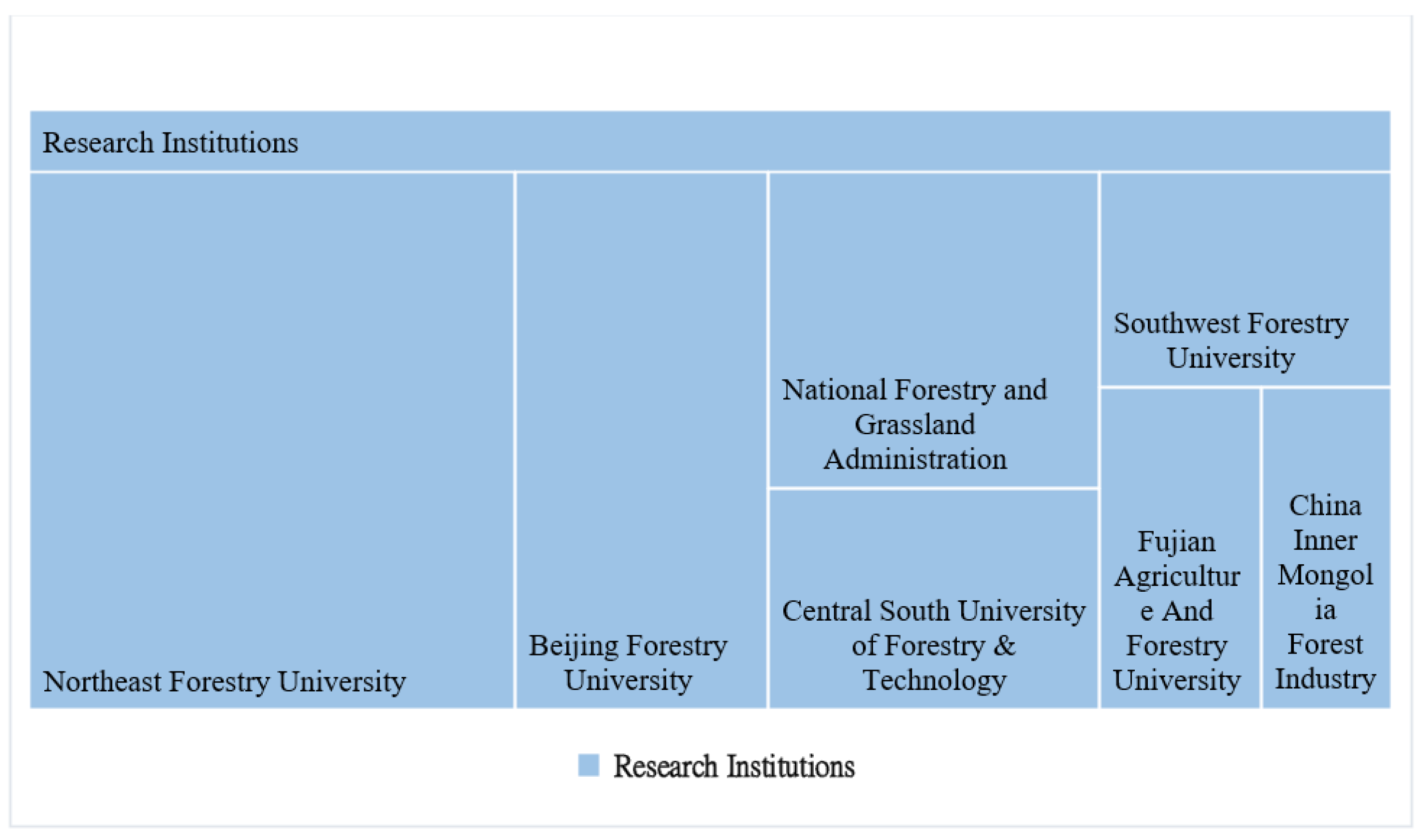 Sustainability 14 05516 g005