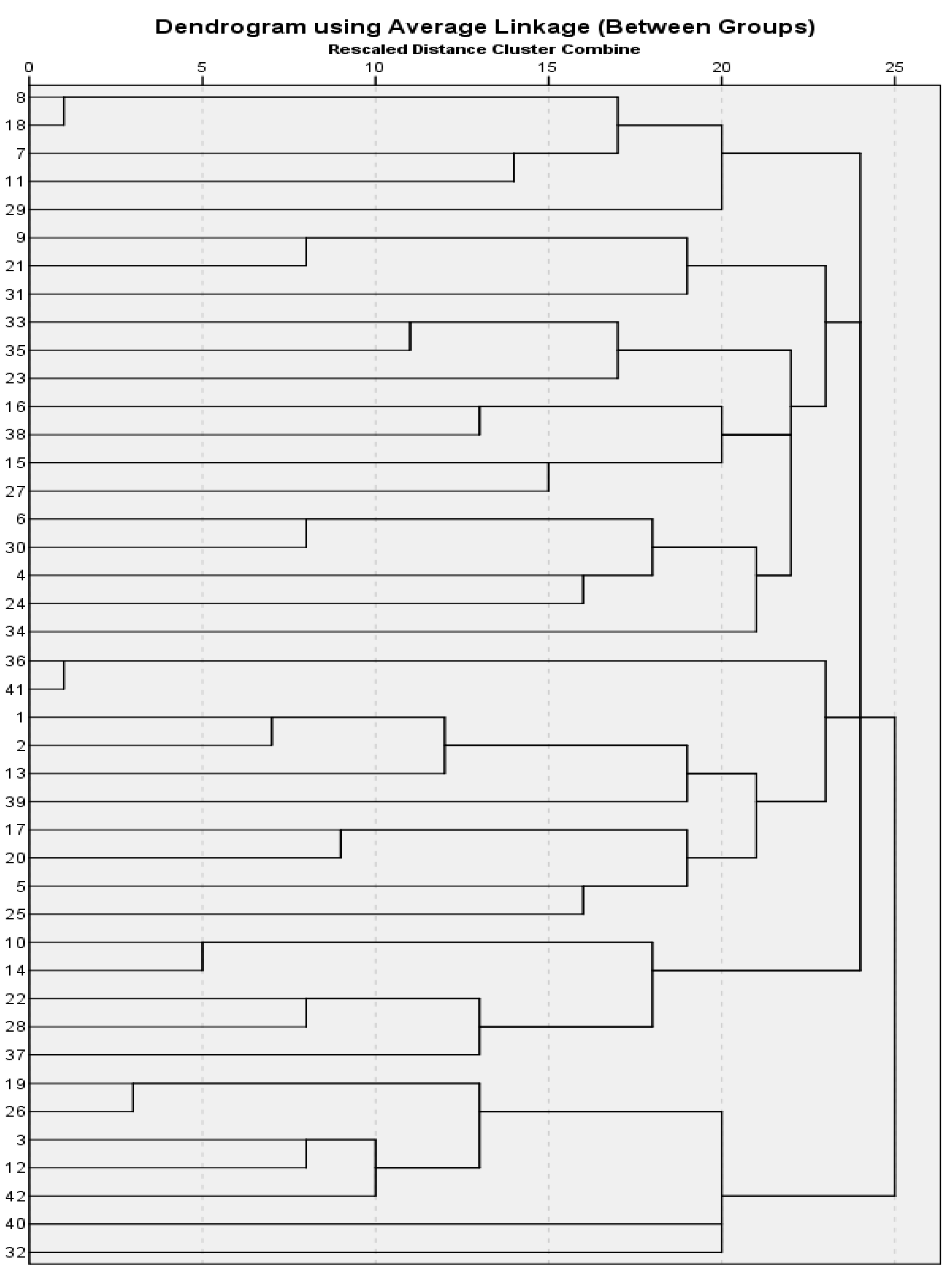 Sustainability 14 05516 g006