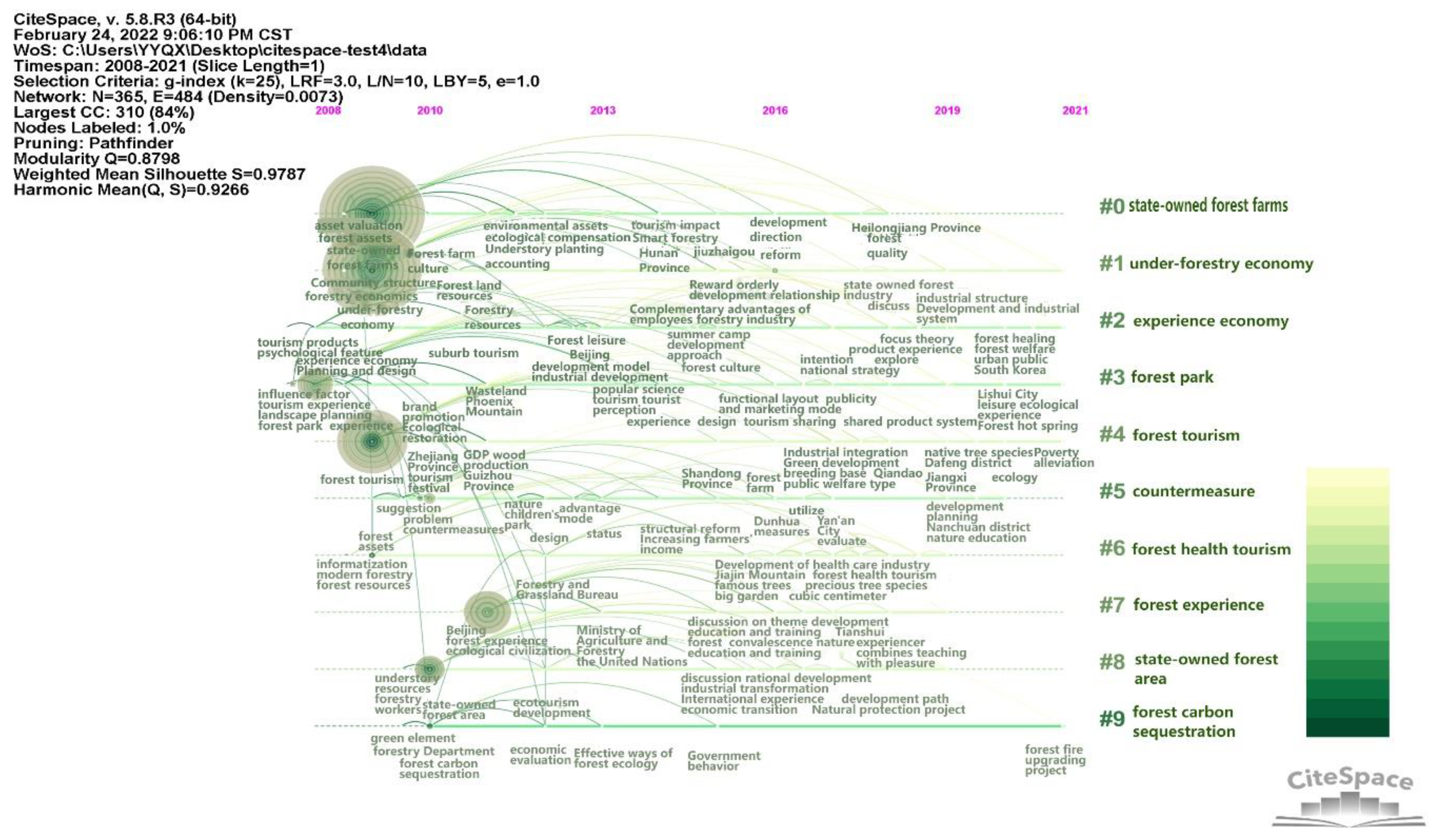 Sustainability 14 05516 g009