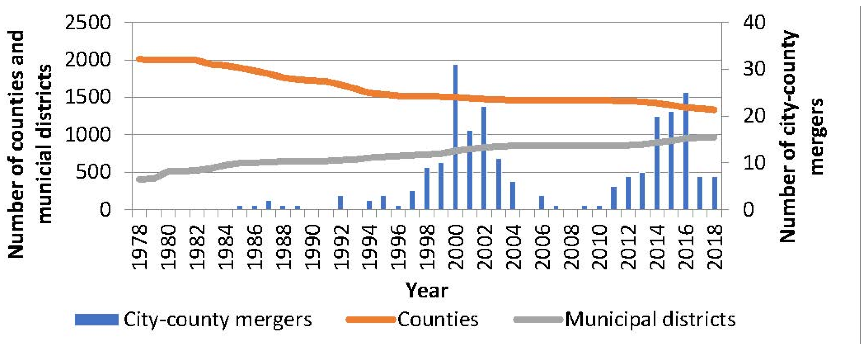 Sustainability 14 05522 g001
