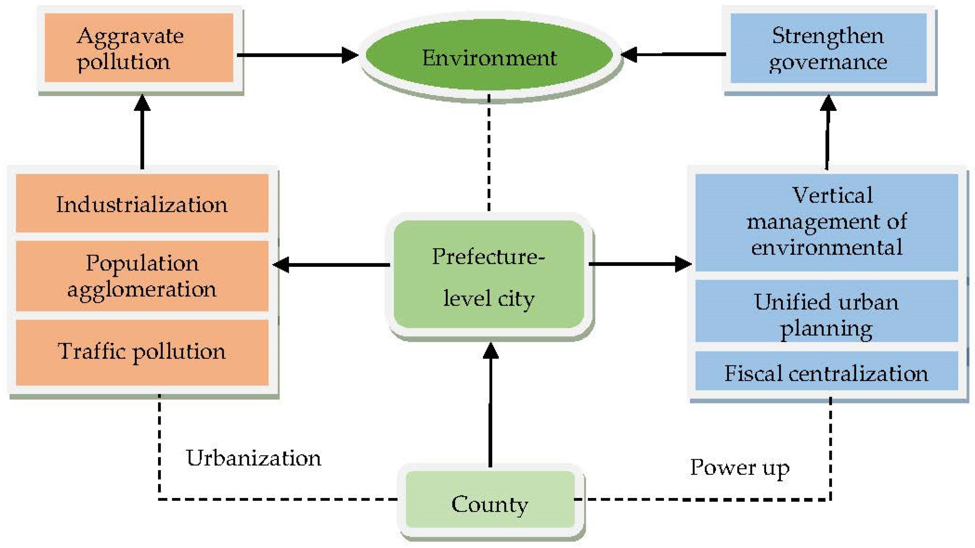 Sustainability 14 05522 g002