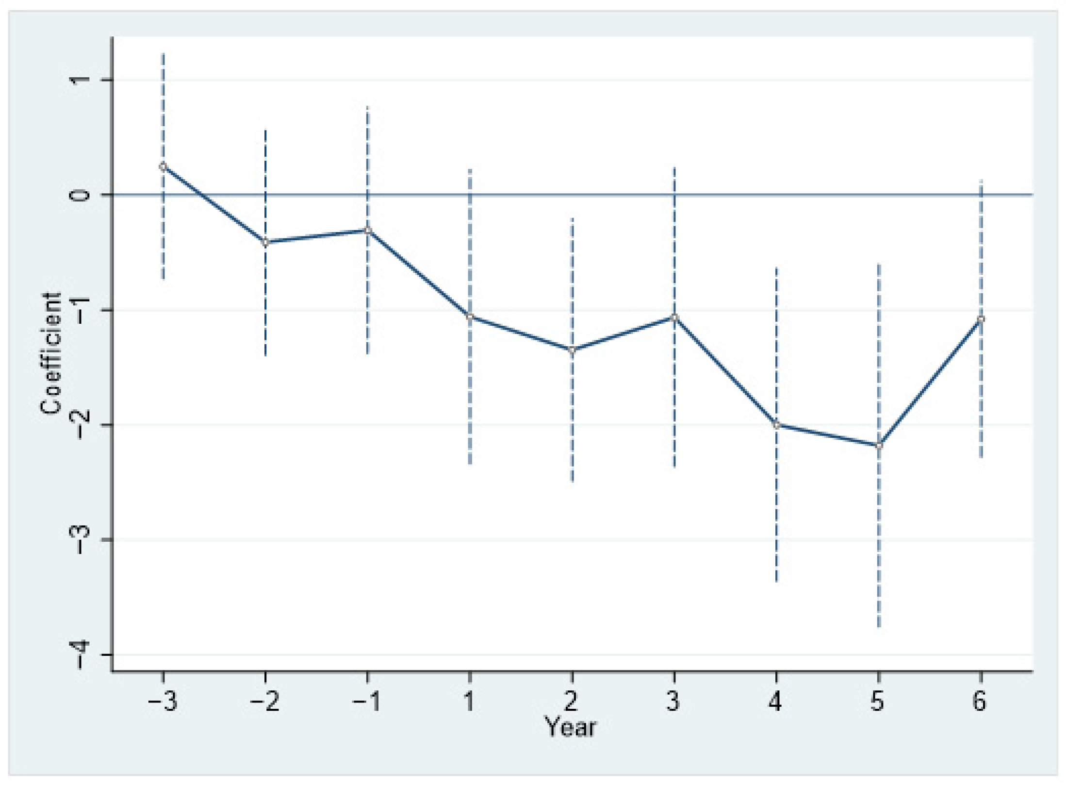 Sustainability 14 05522 g003