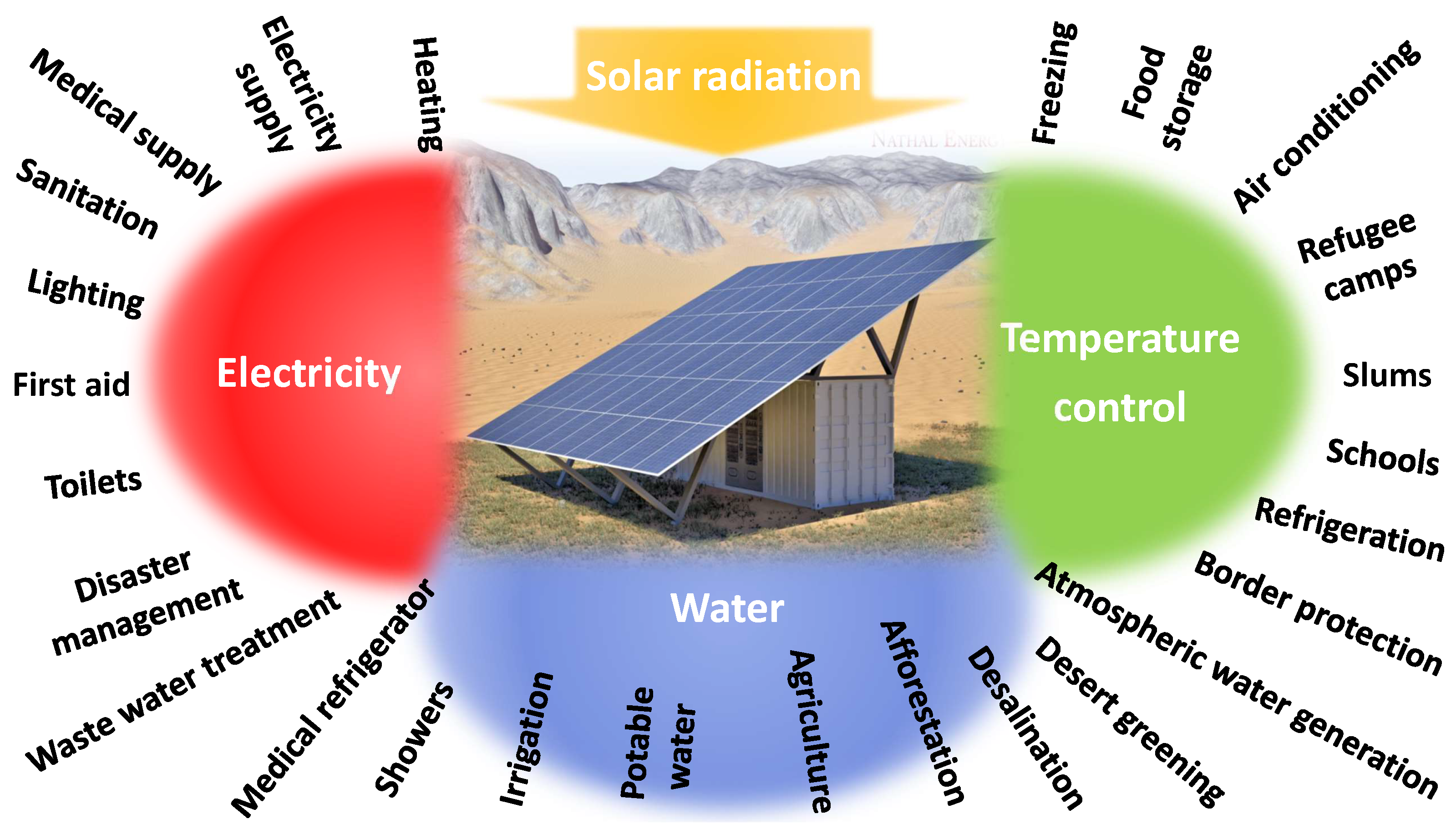 How a Solar Cover Can Aid Solar Panel Efficiency