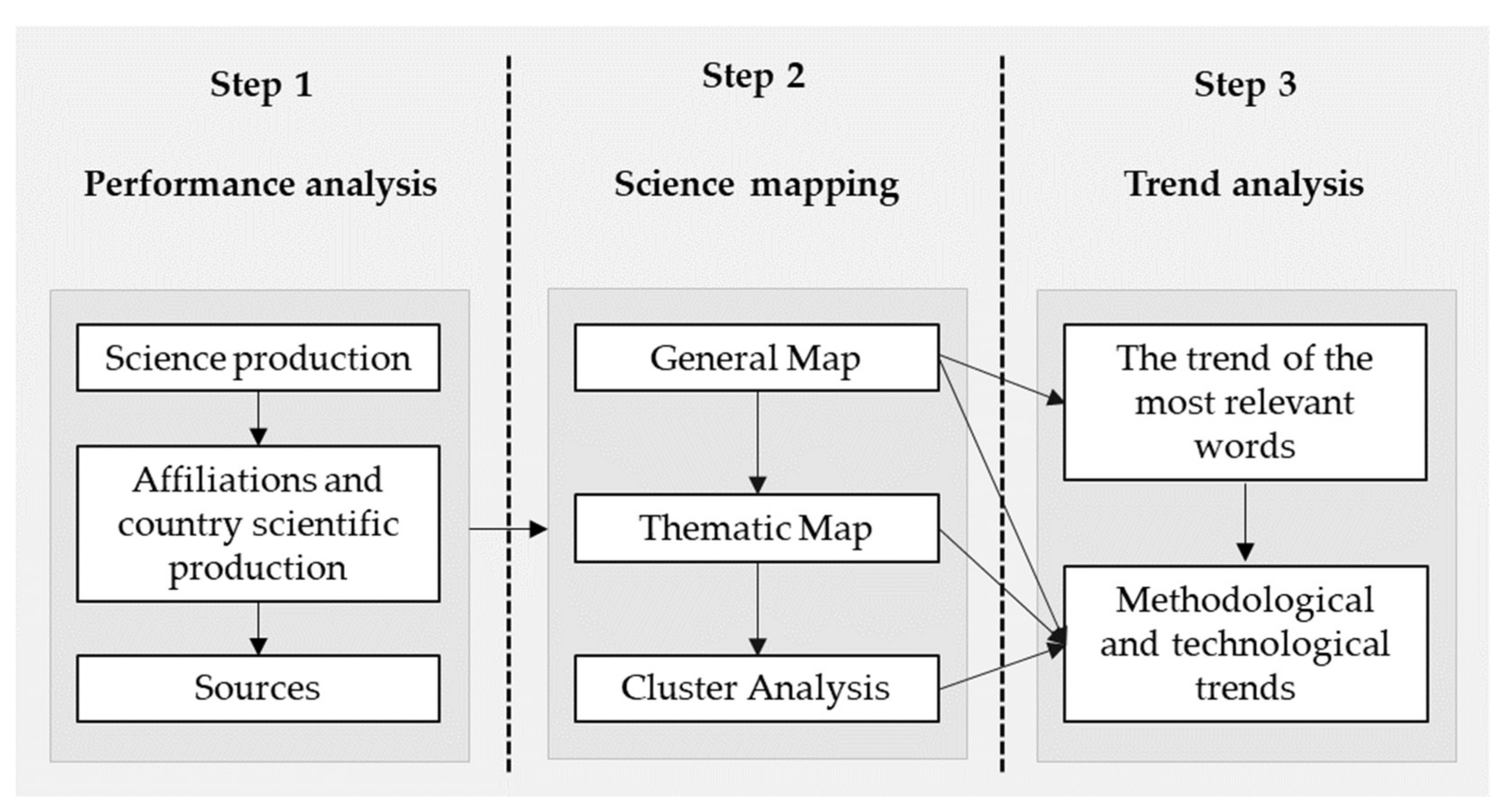 Sustainability 14 05544 g002