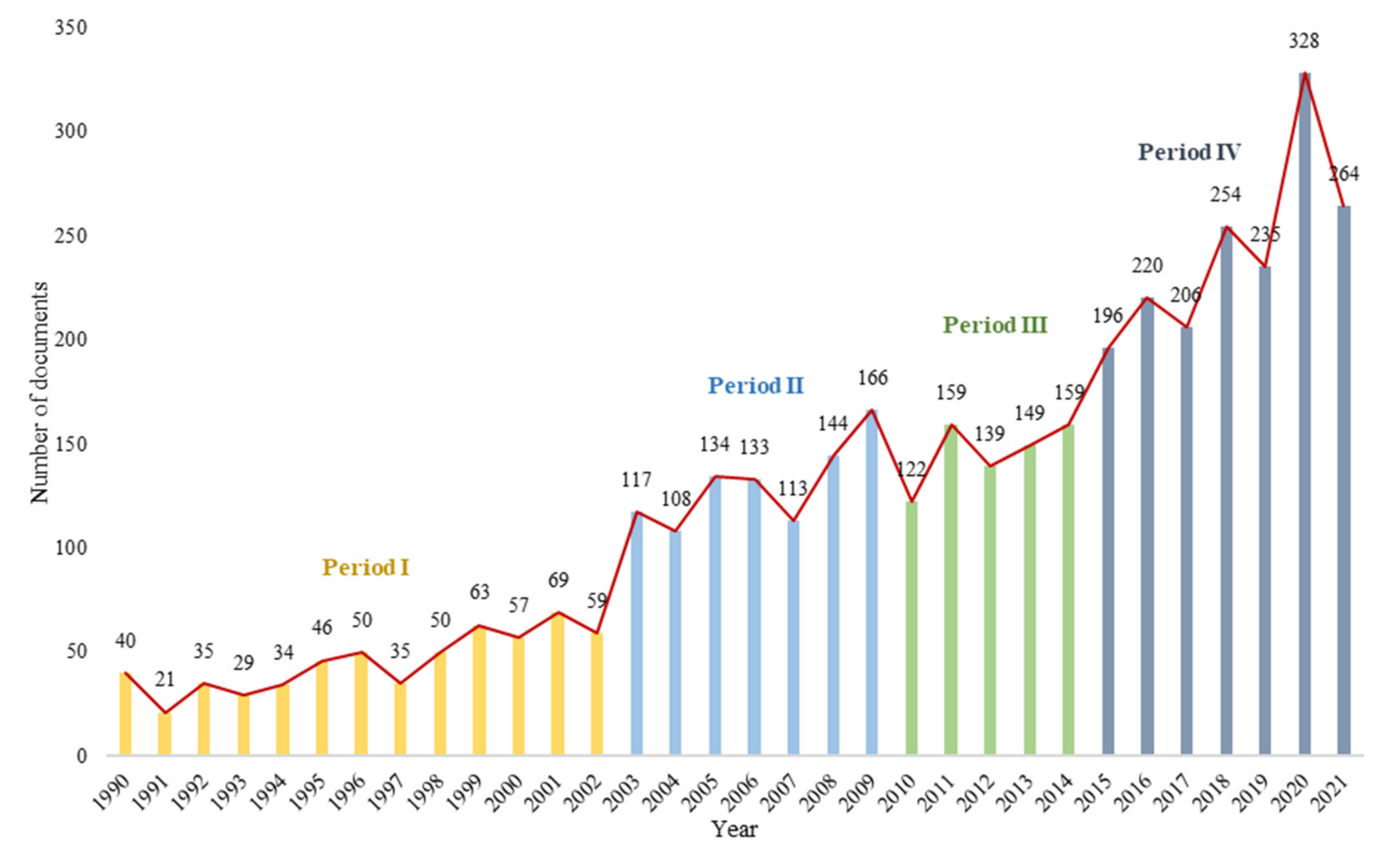 Sustainability 14 05544 g004