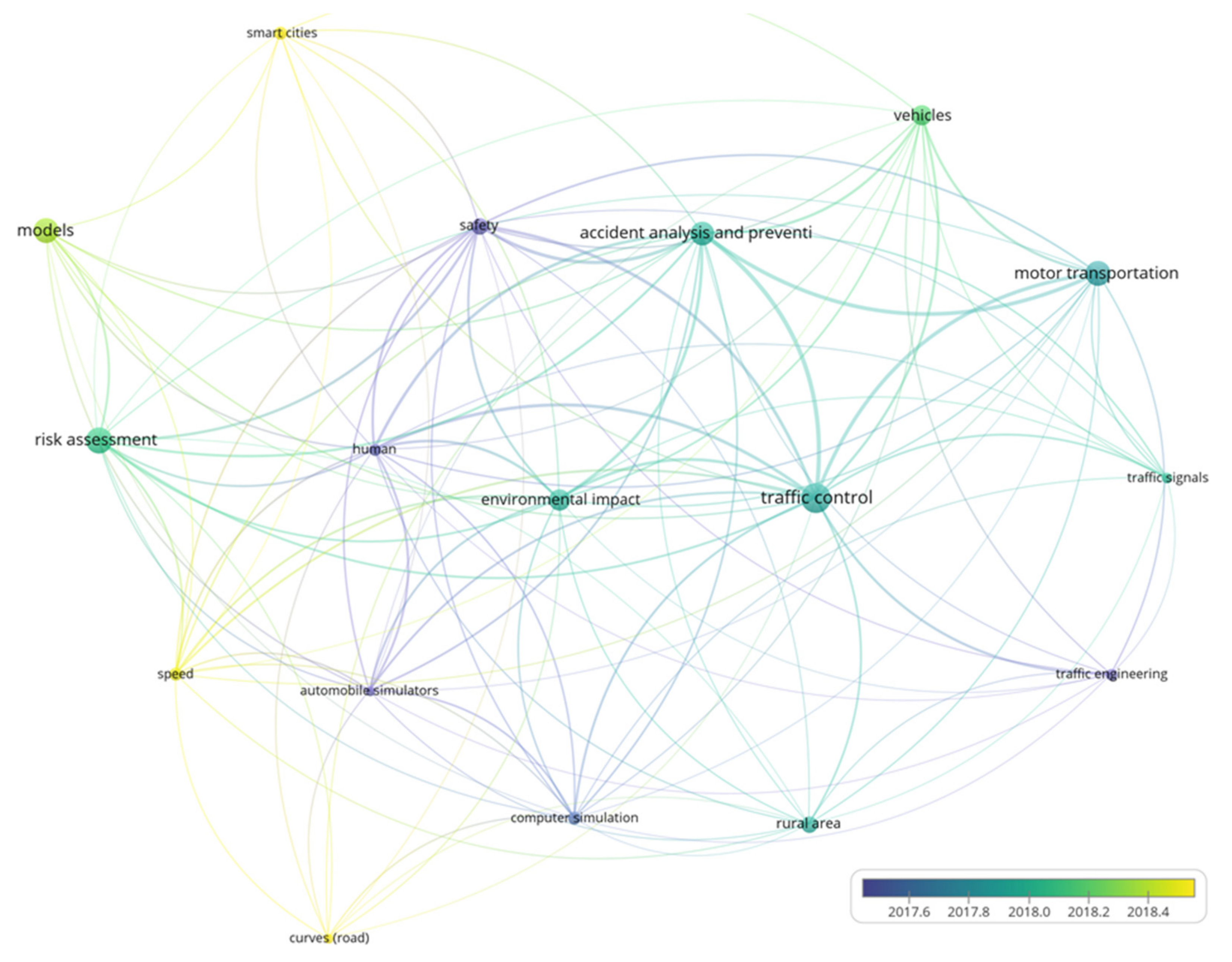 Sustainability 14 05544 g008