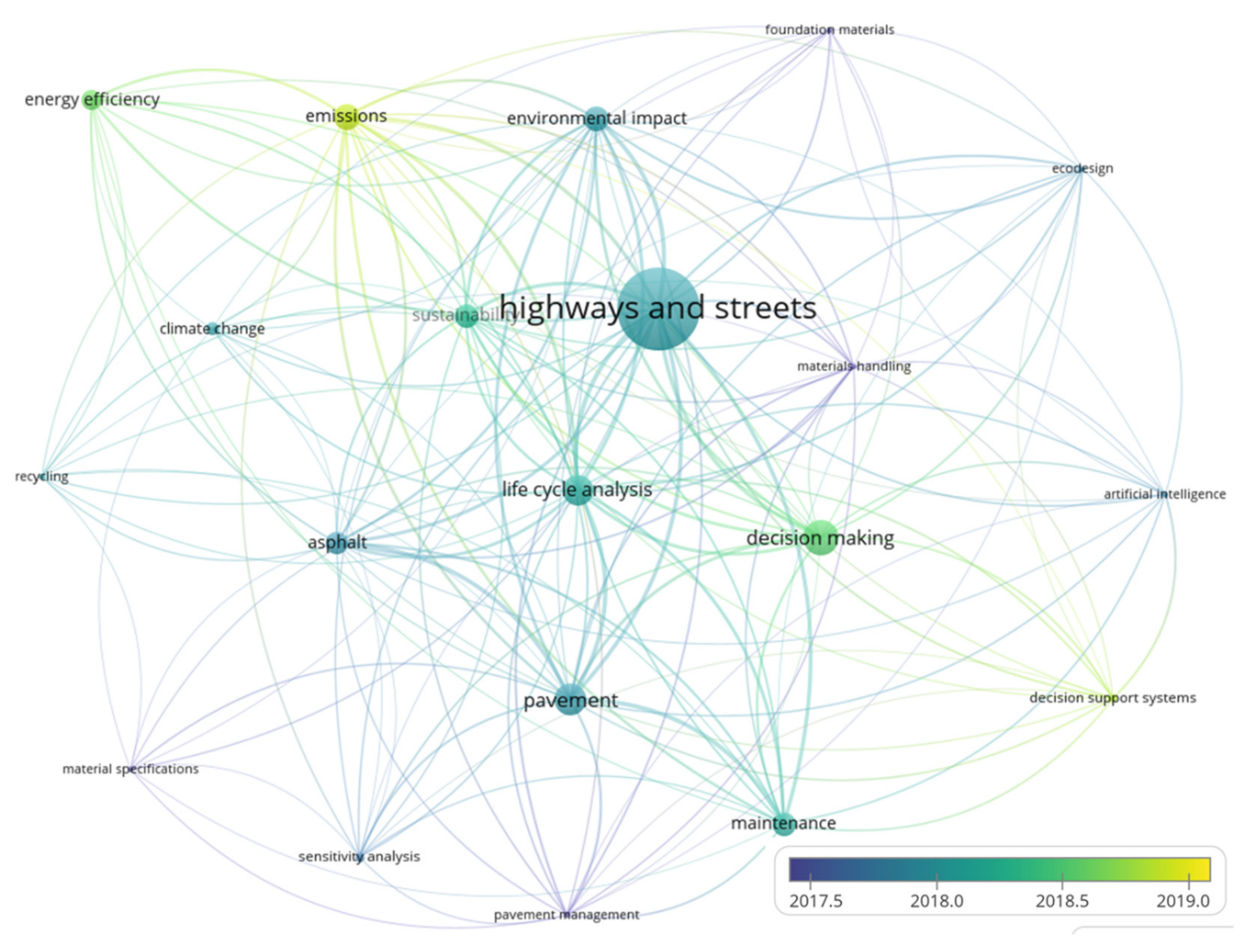 Sustainability 14 05544 g009
