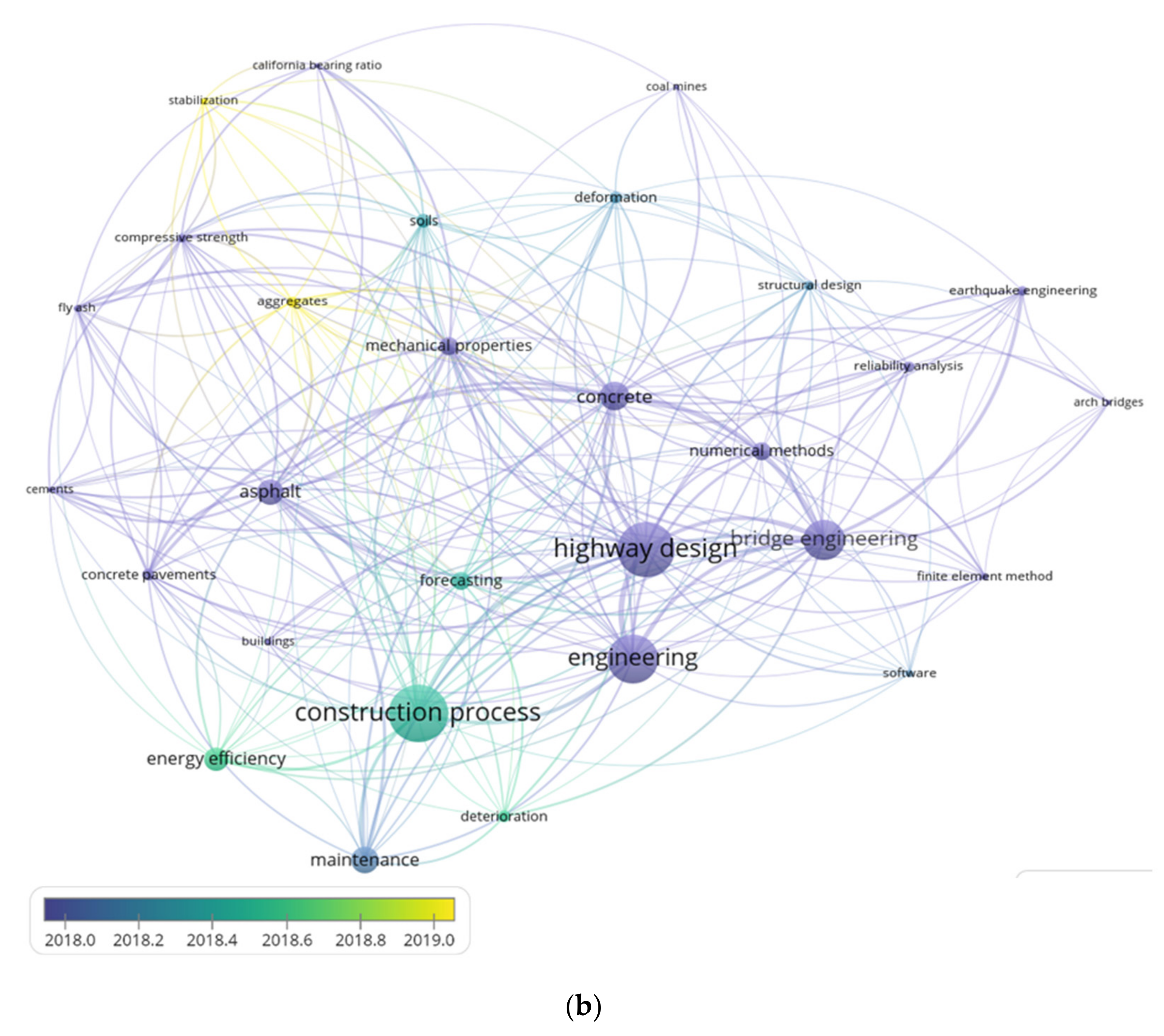 Sustainability 14 05544 g010b