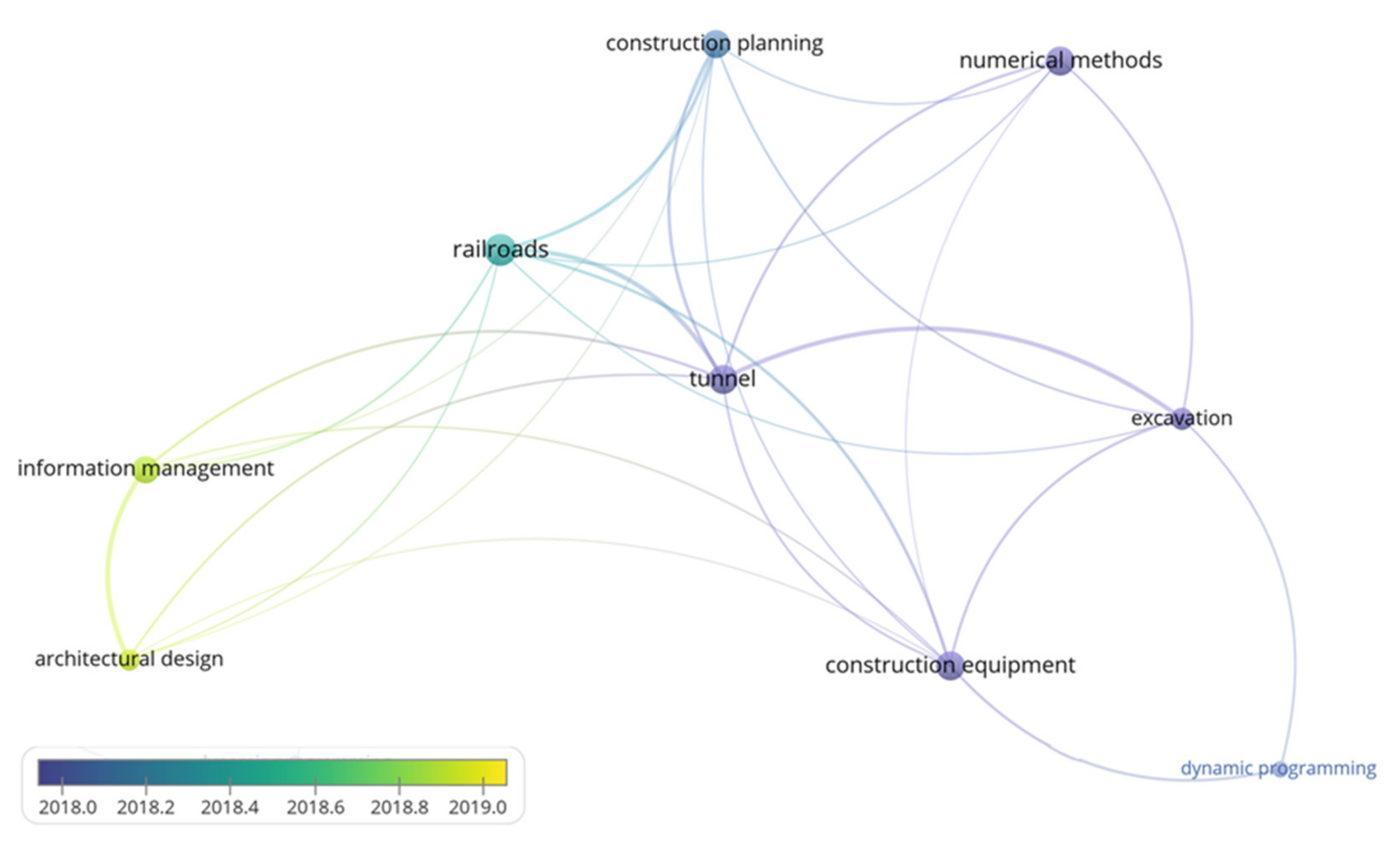Sustainability 14 05544 g011