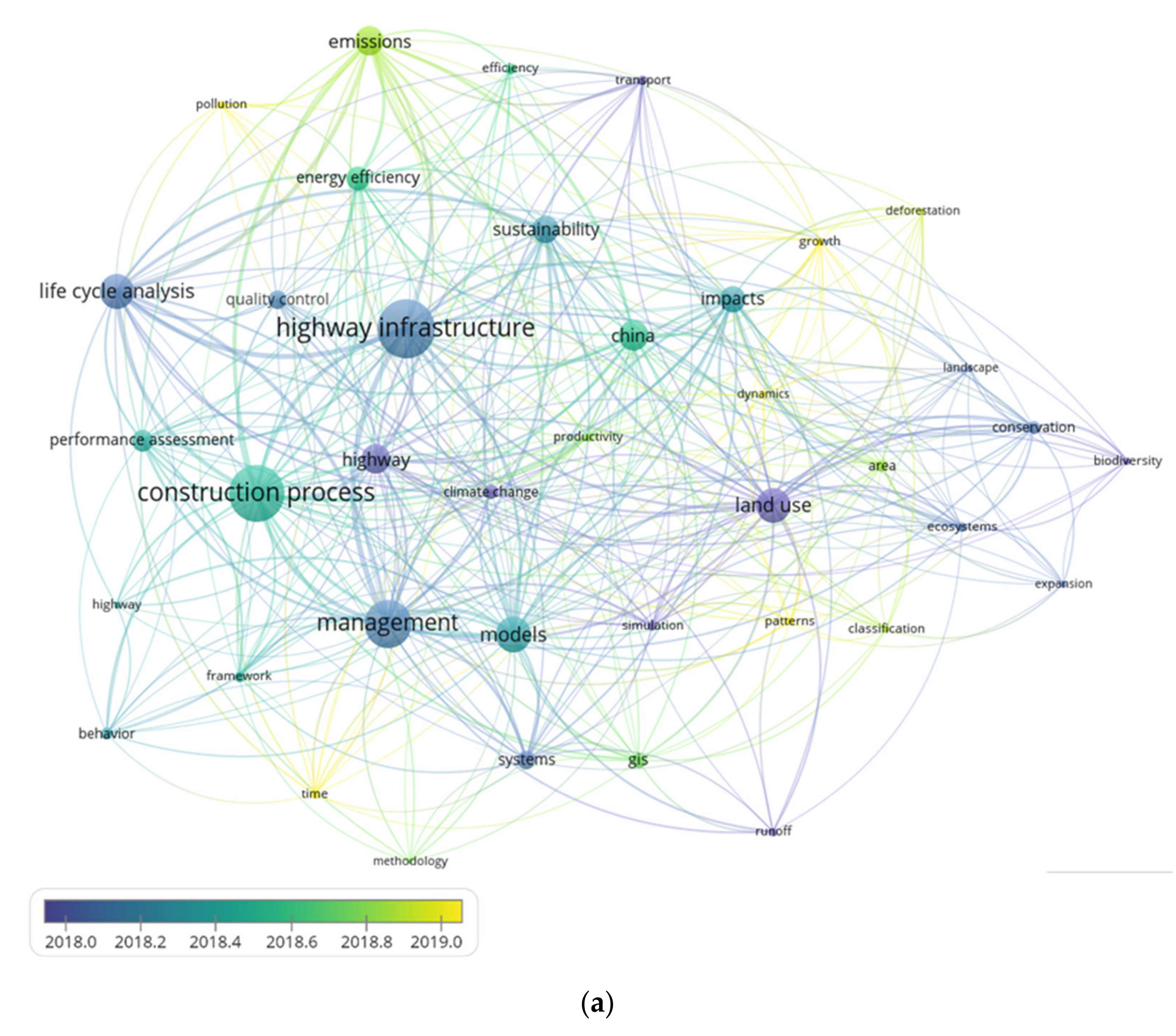 Sustainability 14 05544 g012a