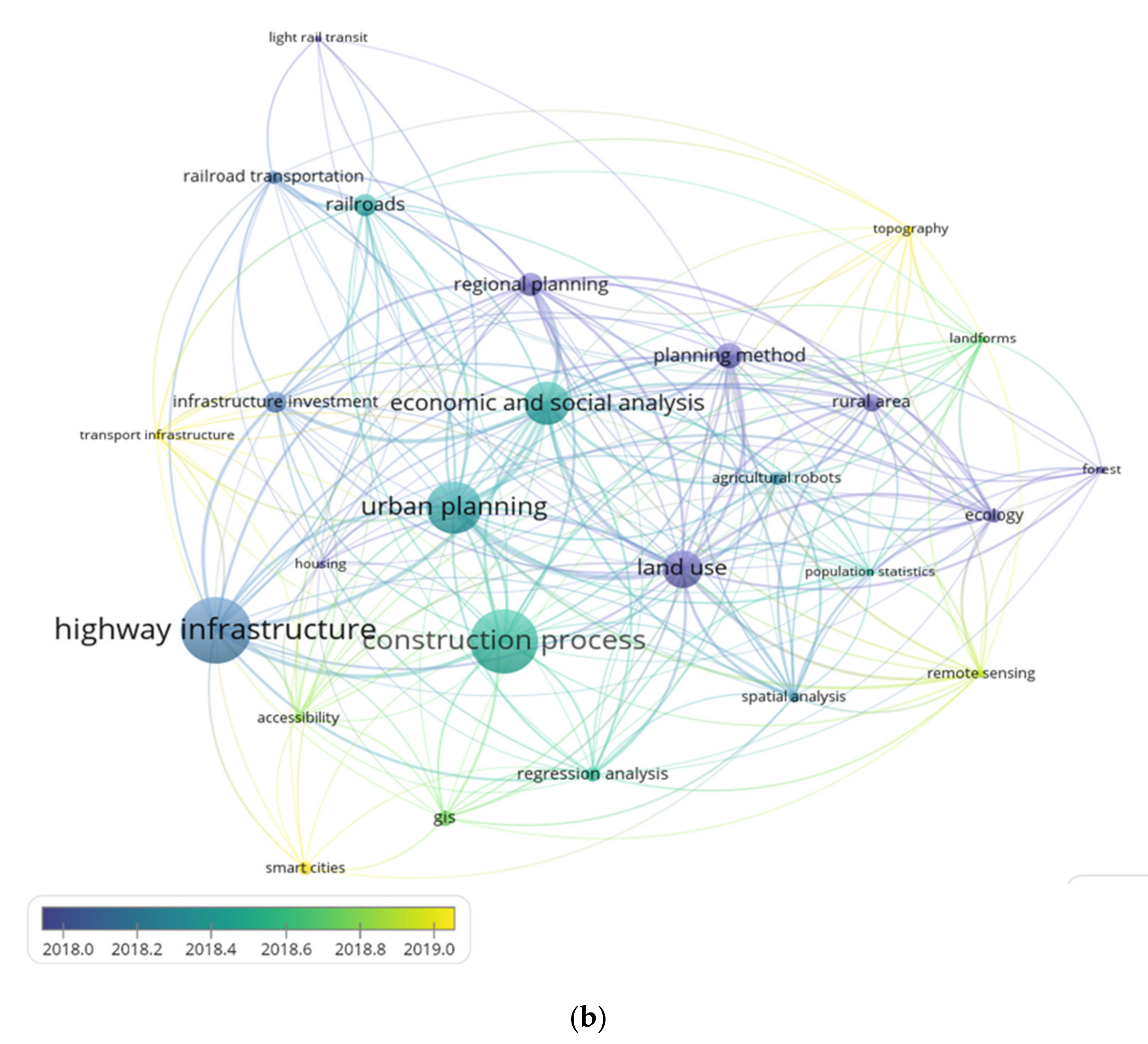Sustainability 14 05544 g012b
