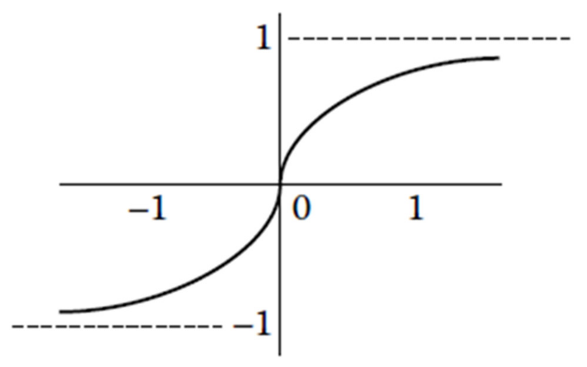 Sustainability 14 05549 g003