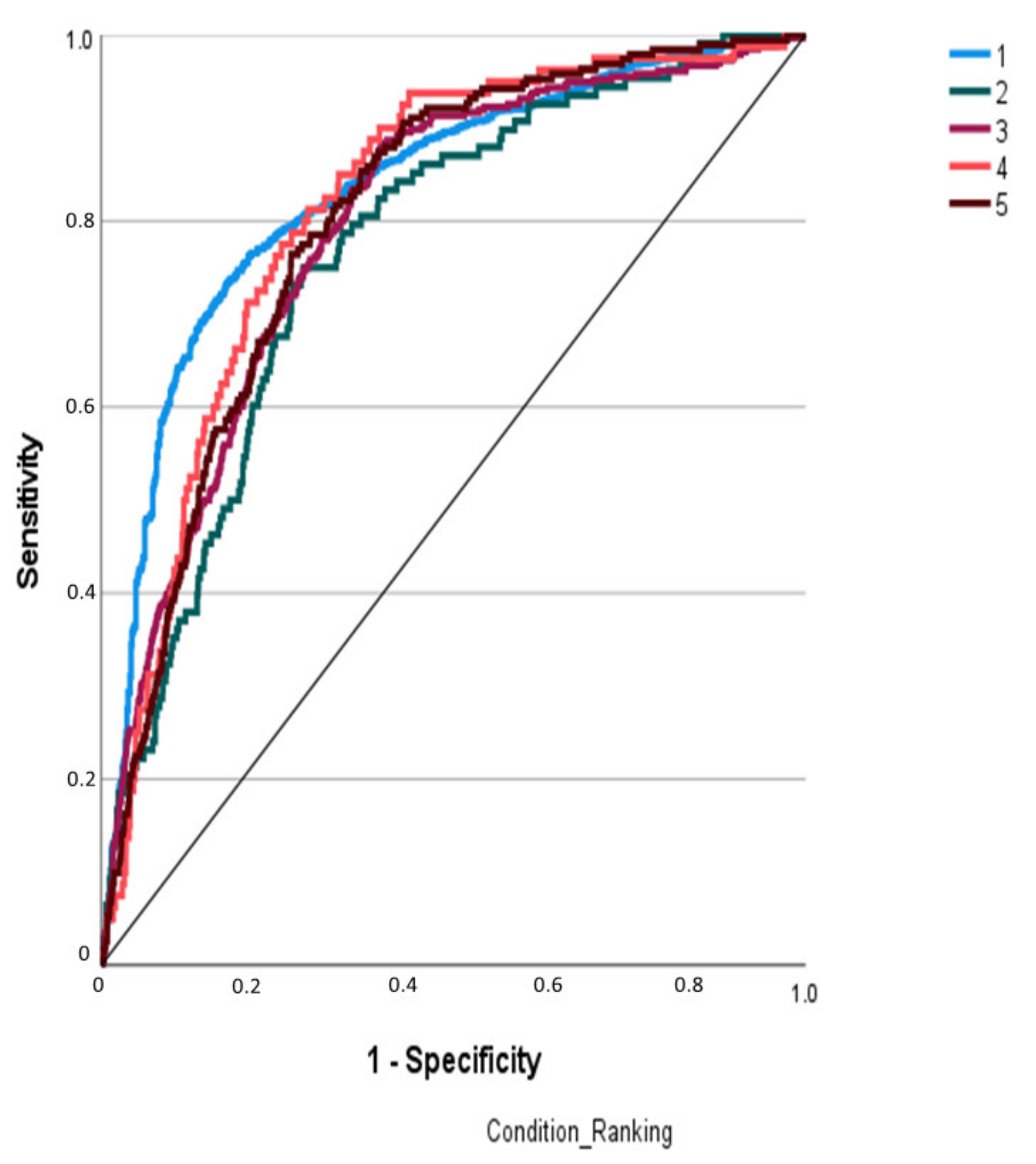 Sustainability 14 05549 g007