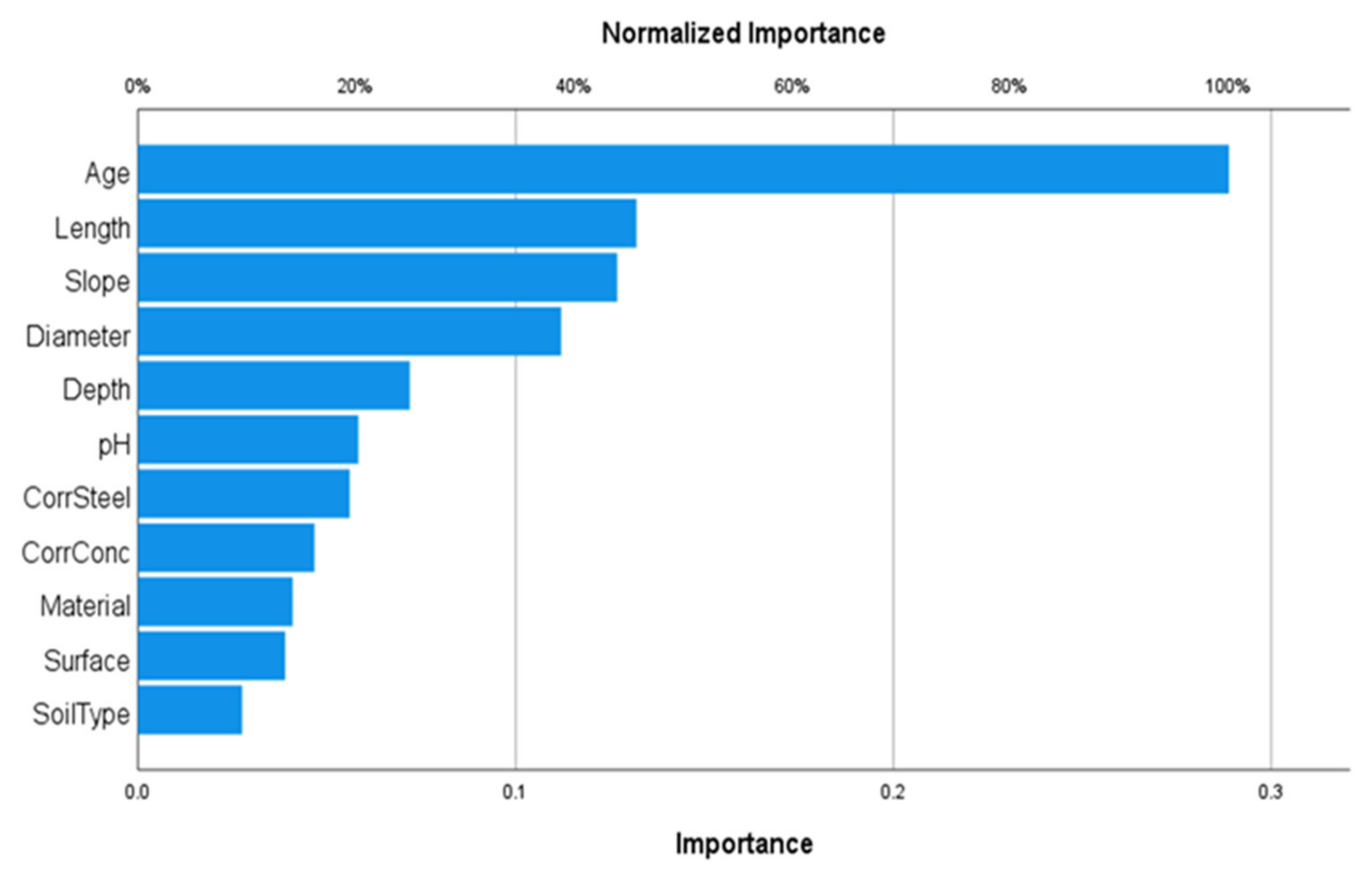 Sustainability 14 05549 g008