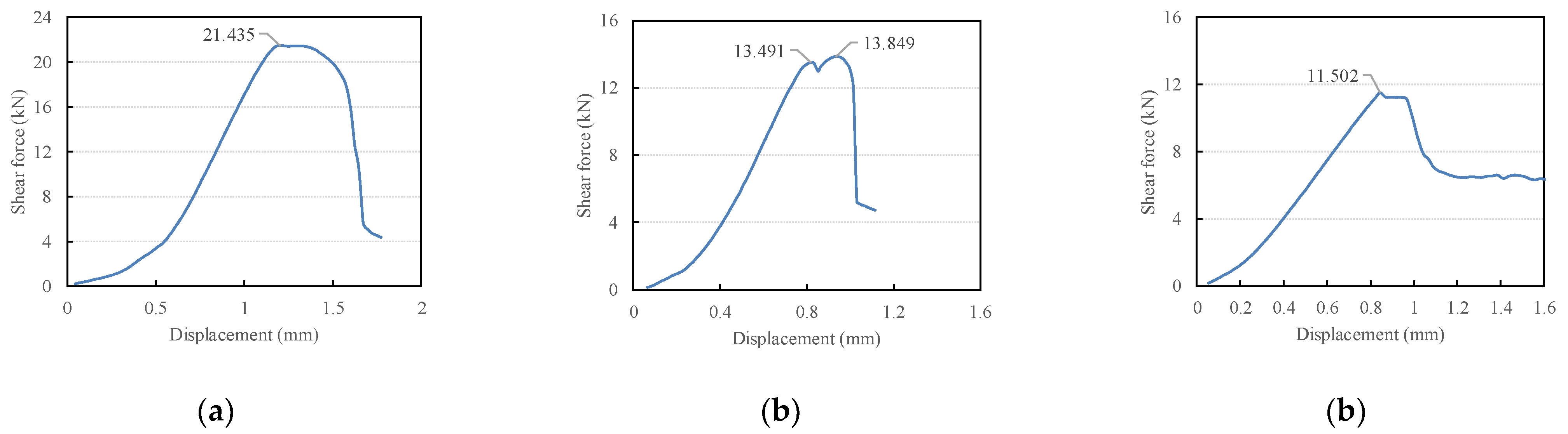 Sustainability 14 05552 g003