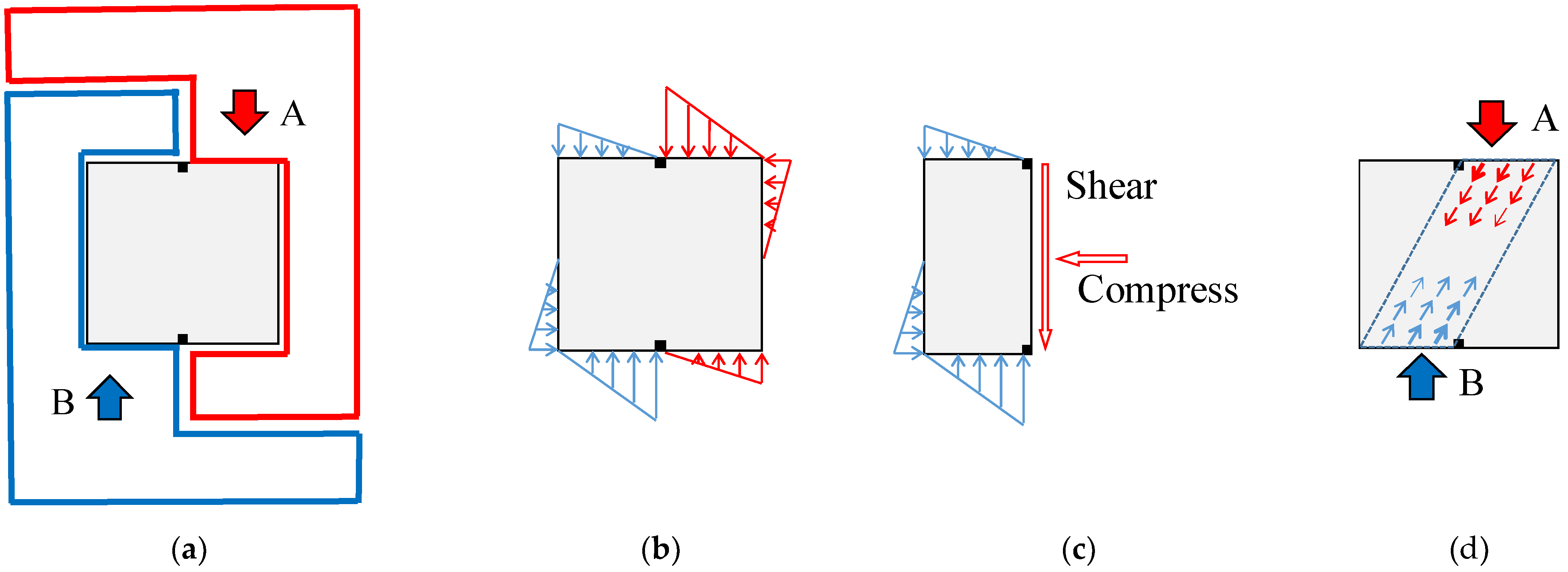 Sustainability 14 05552 g019