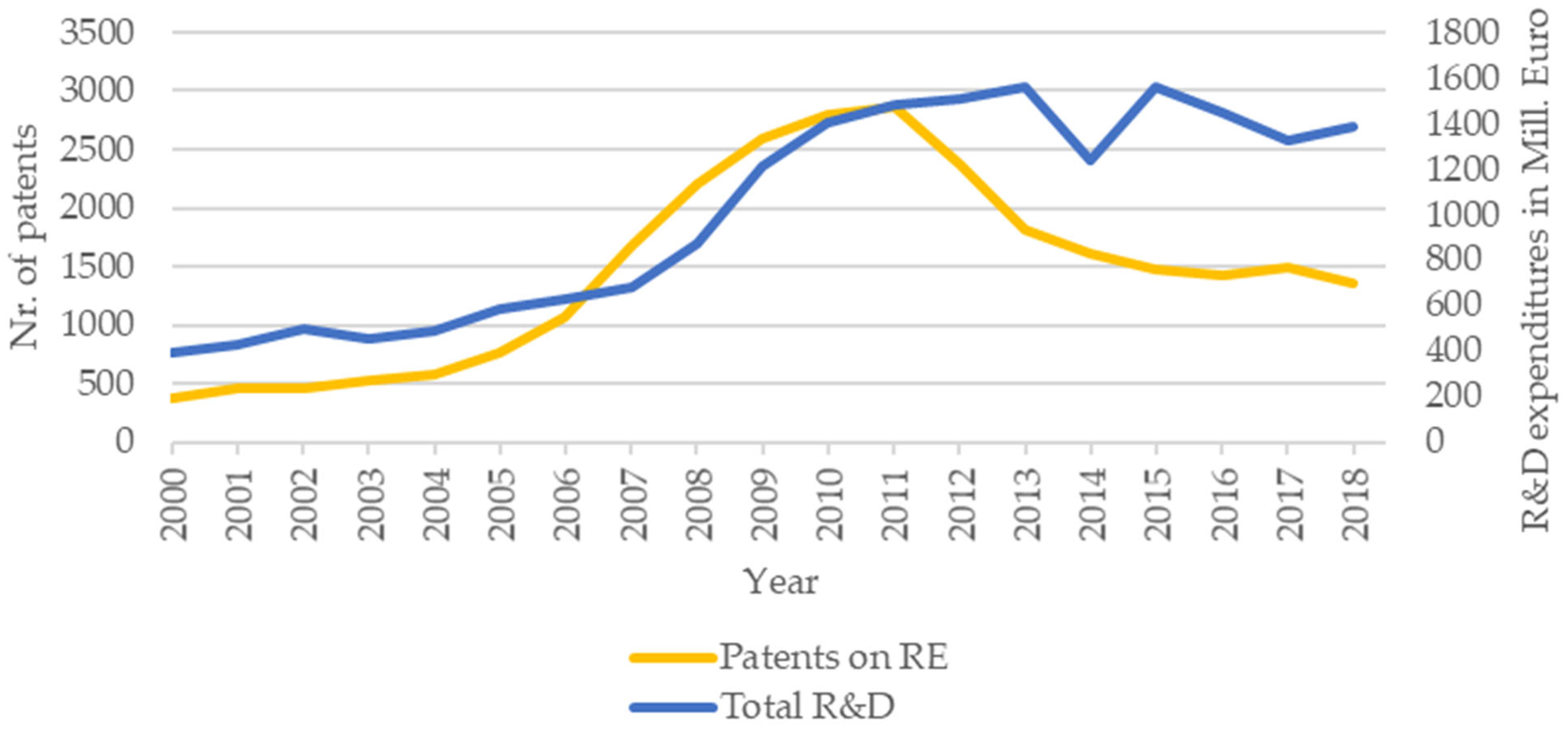 Sustainability 14 05557 g010