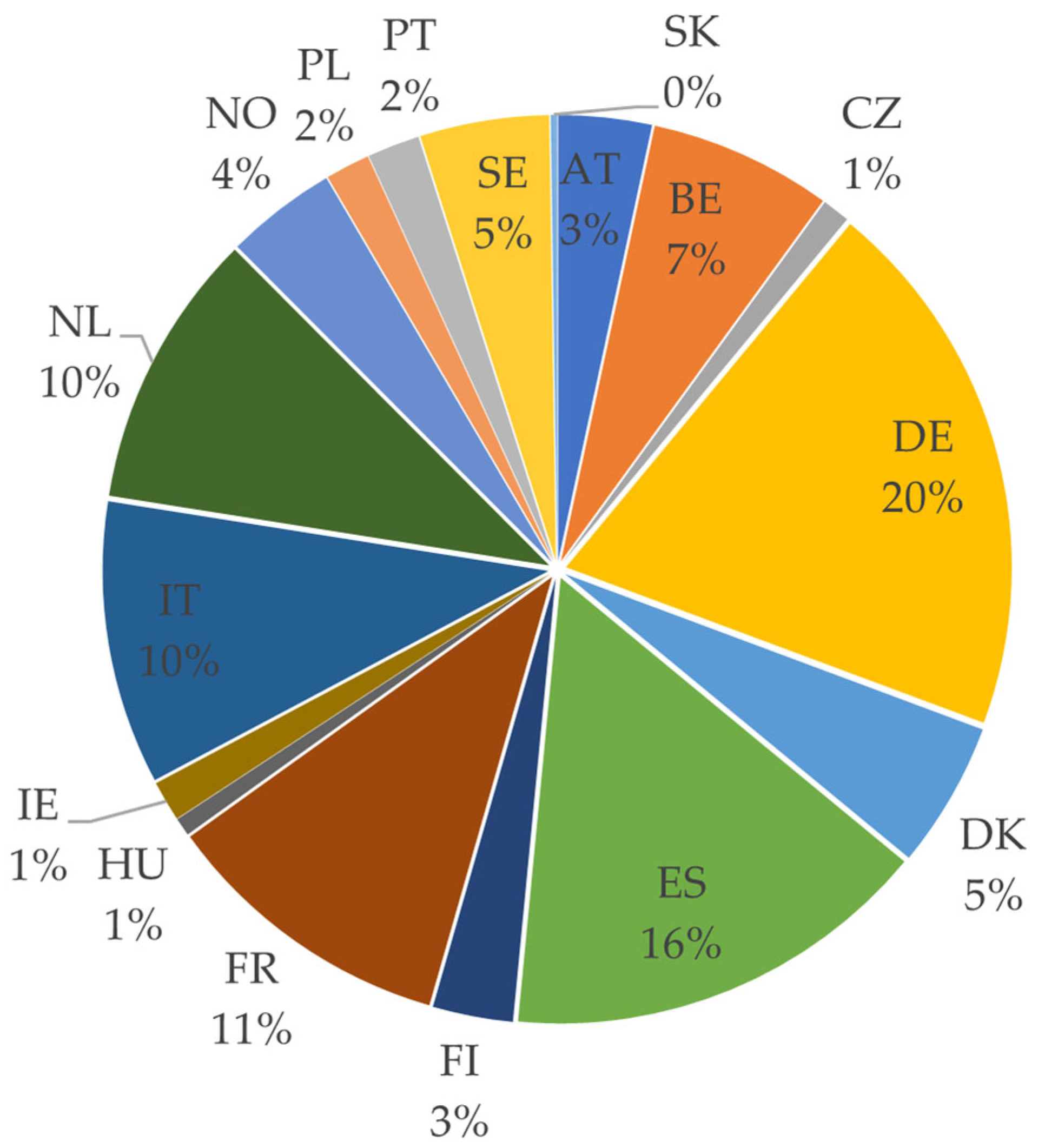 Sustainability 14 05557 g0a2