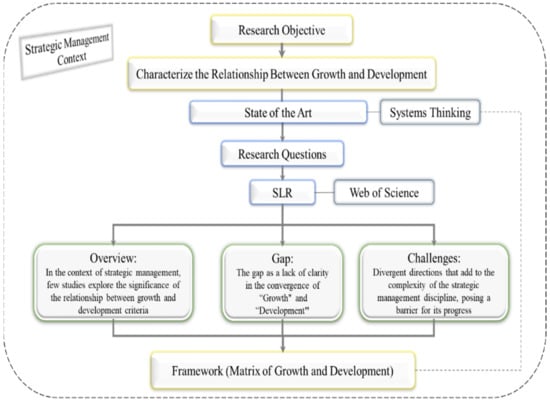 Information overload in the information age: a review of the literature  from business administration, business psychology, and related disciplines  with a bibliometric approach and framework development