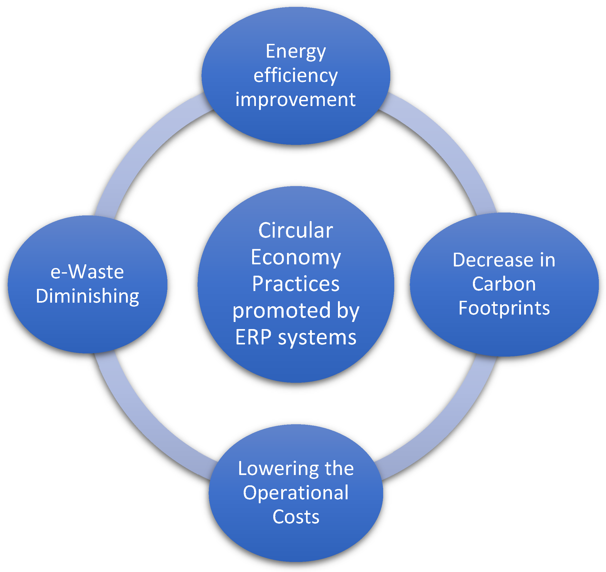Sustainability 14 05567 g002 Sustainability 14 05567 g002