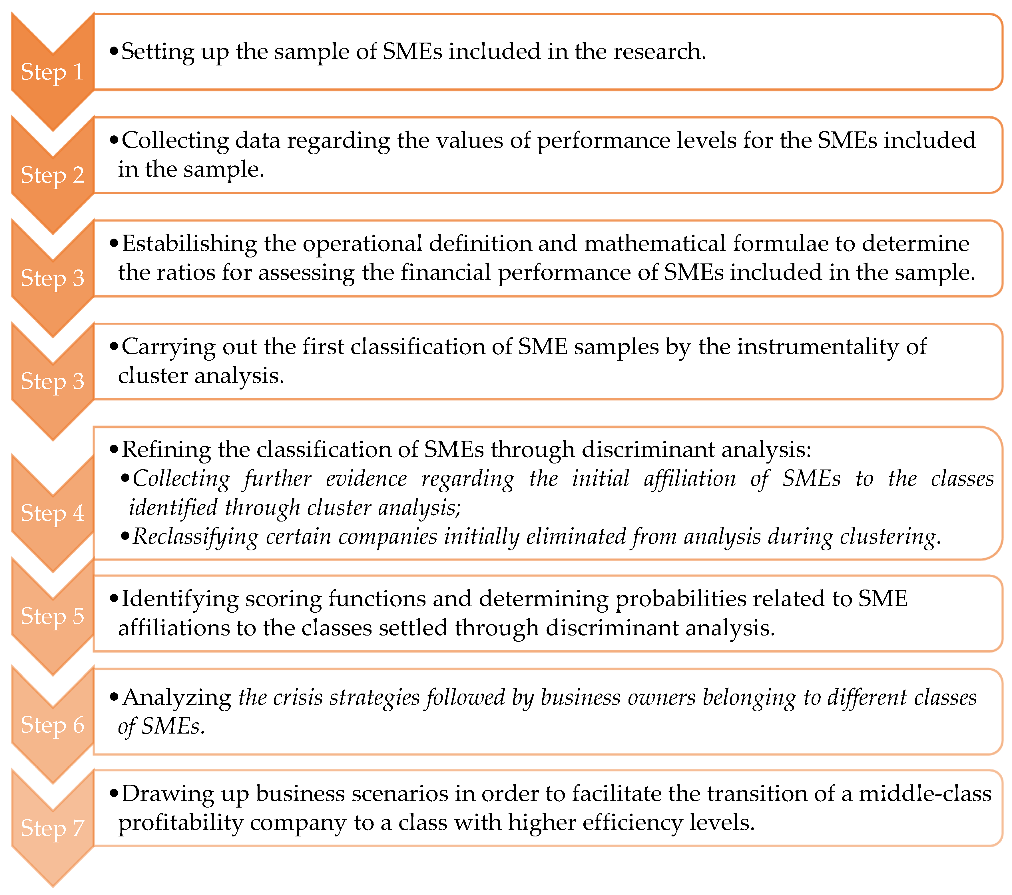 Sustainability 14 05567 g003 Sustainability 14 05567 g003