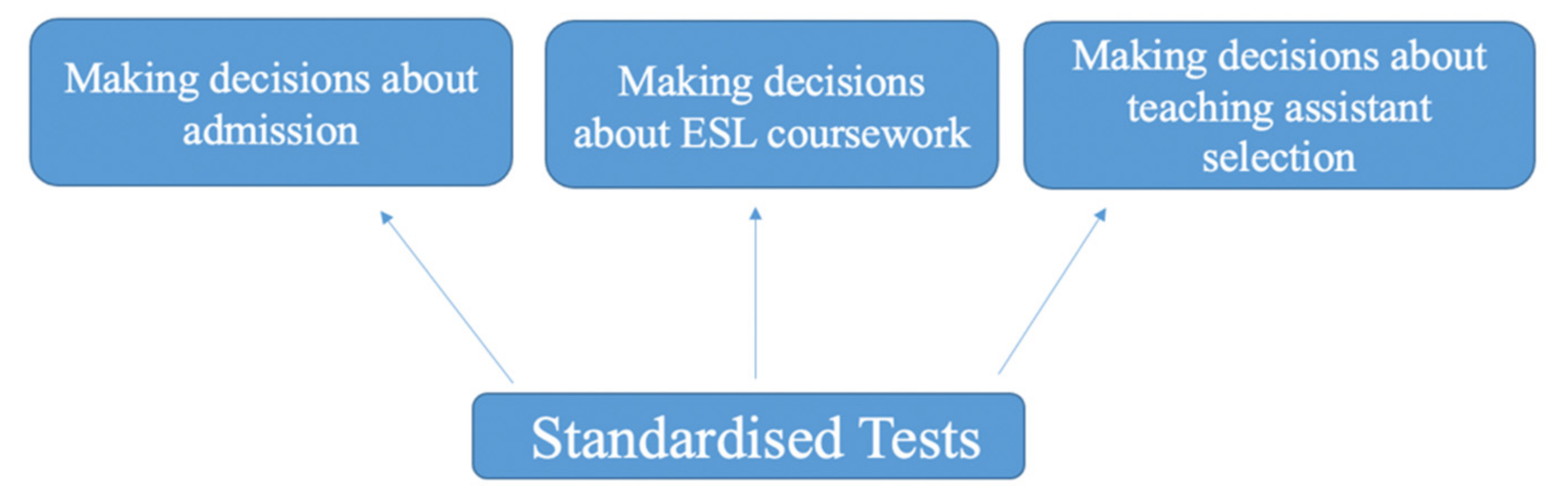 Sustainability 14 05568 g001